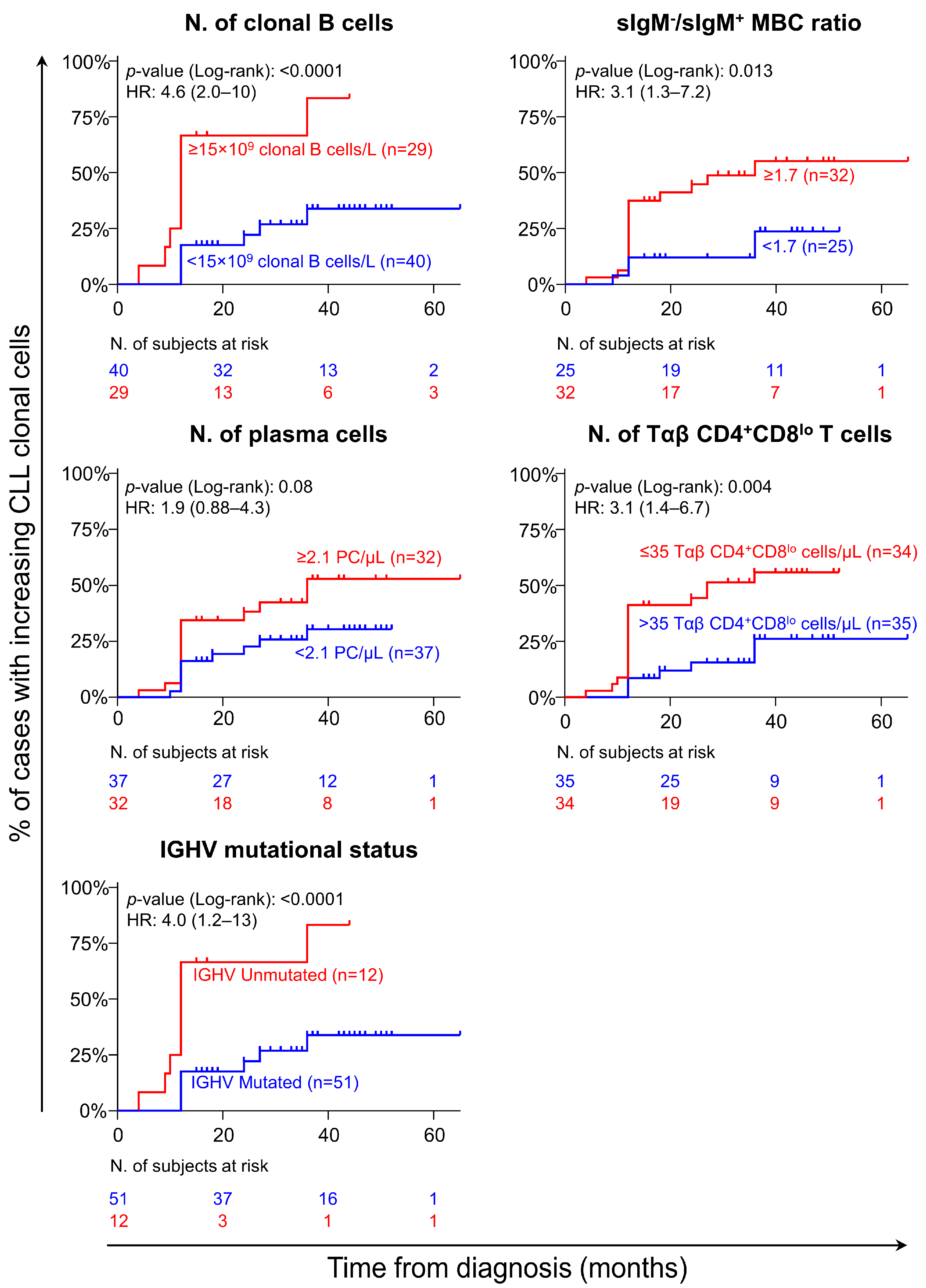 Cancers 17 00347 g002 Cancers 17 00347 g002