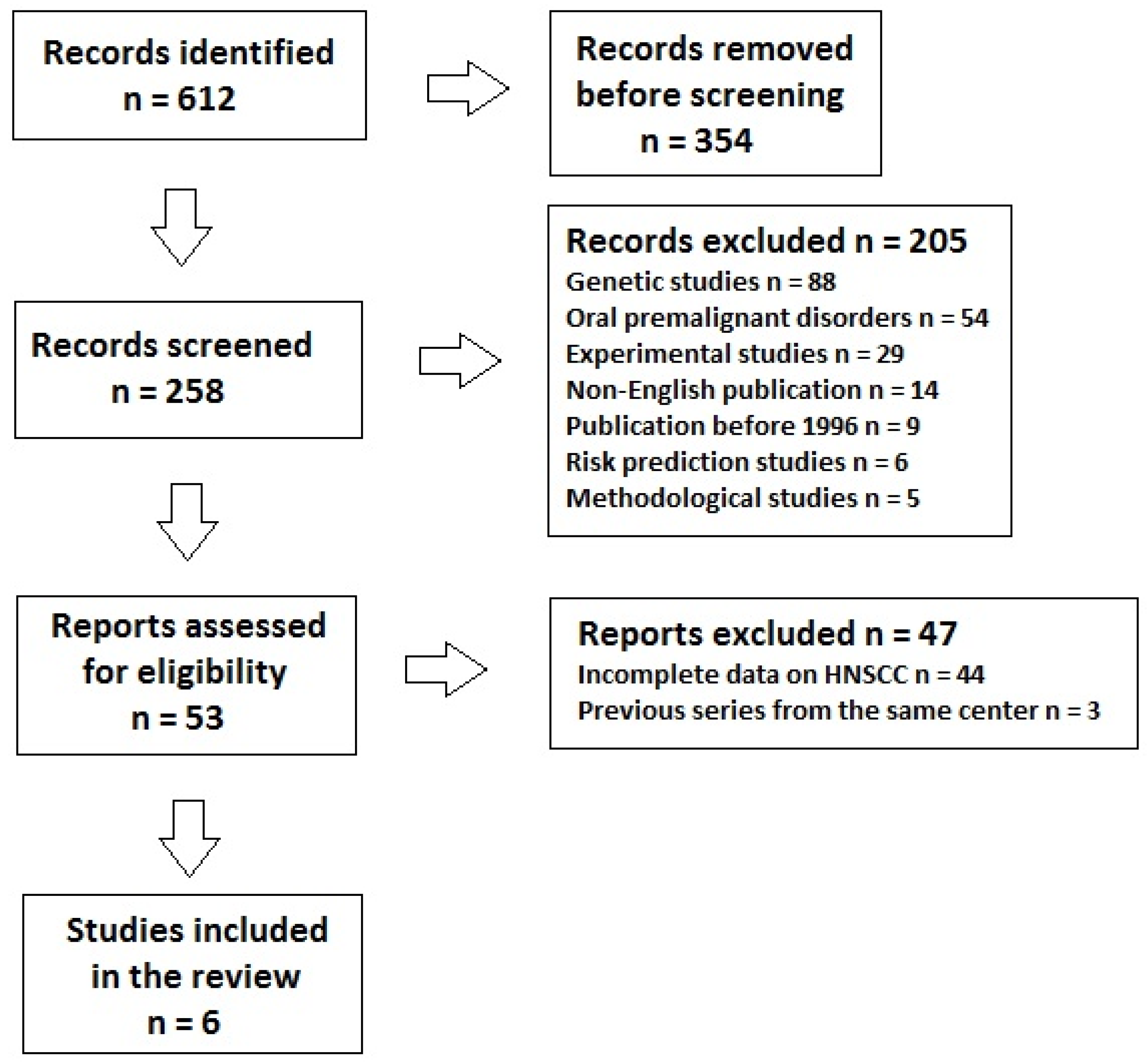 Cancers 17 00349 g001