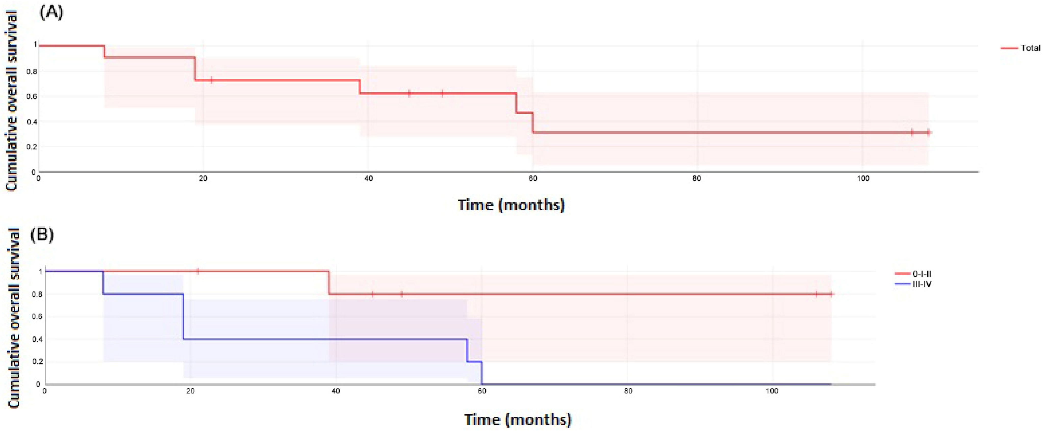 Cancers 17 00349 g002
