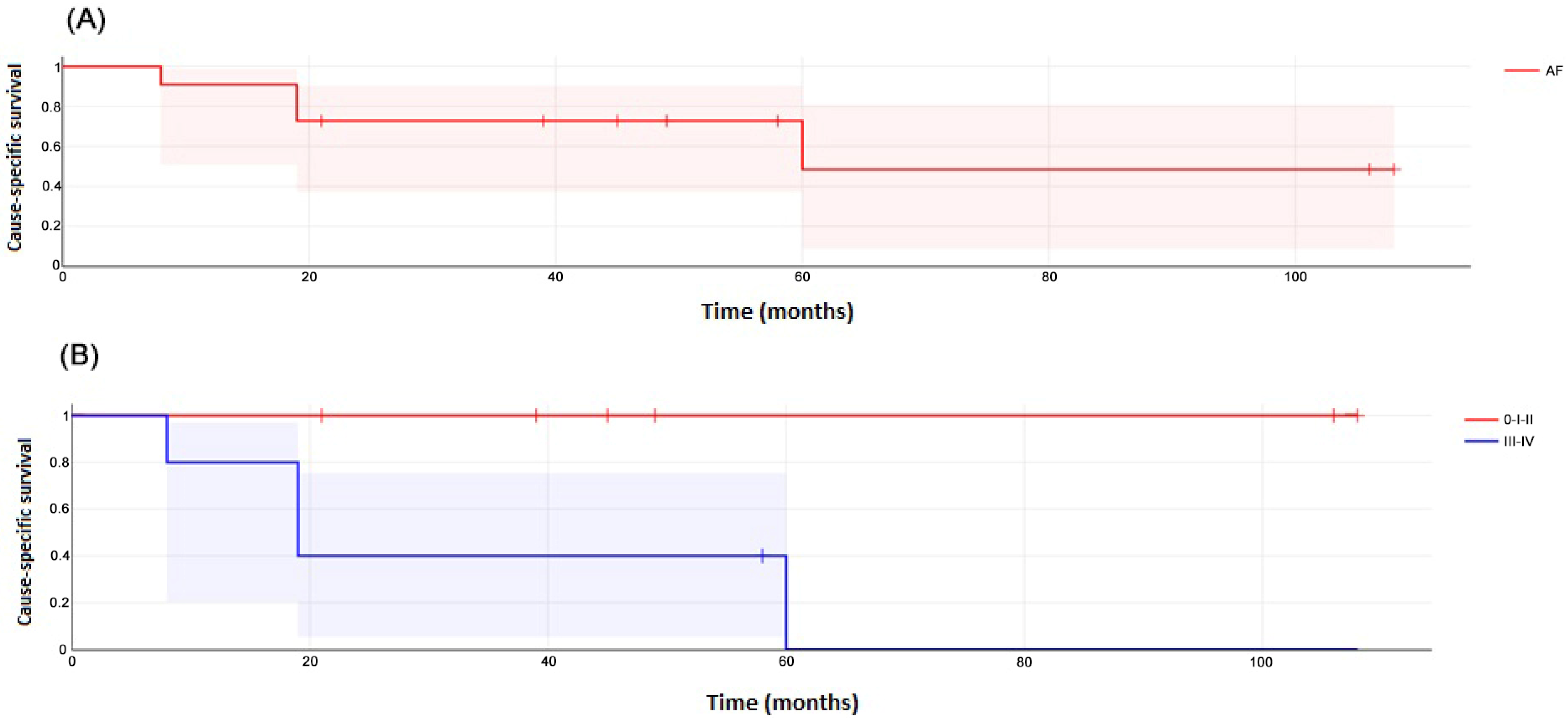 Cancers 17 00349 g003