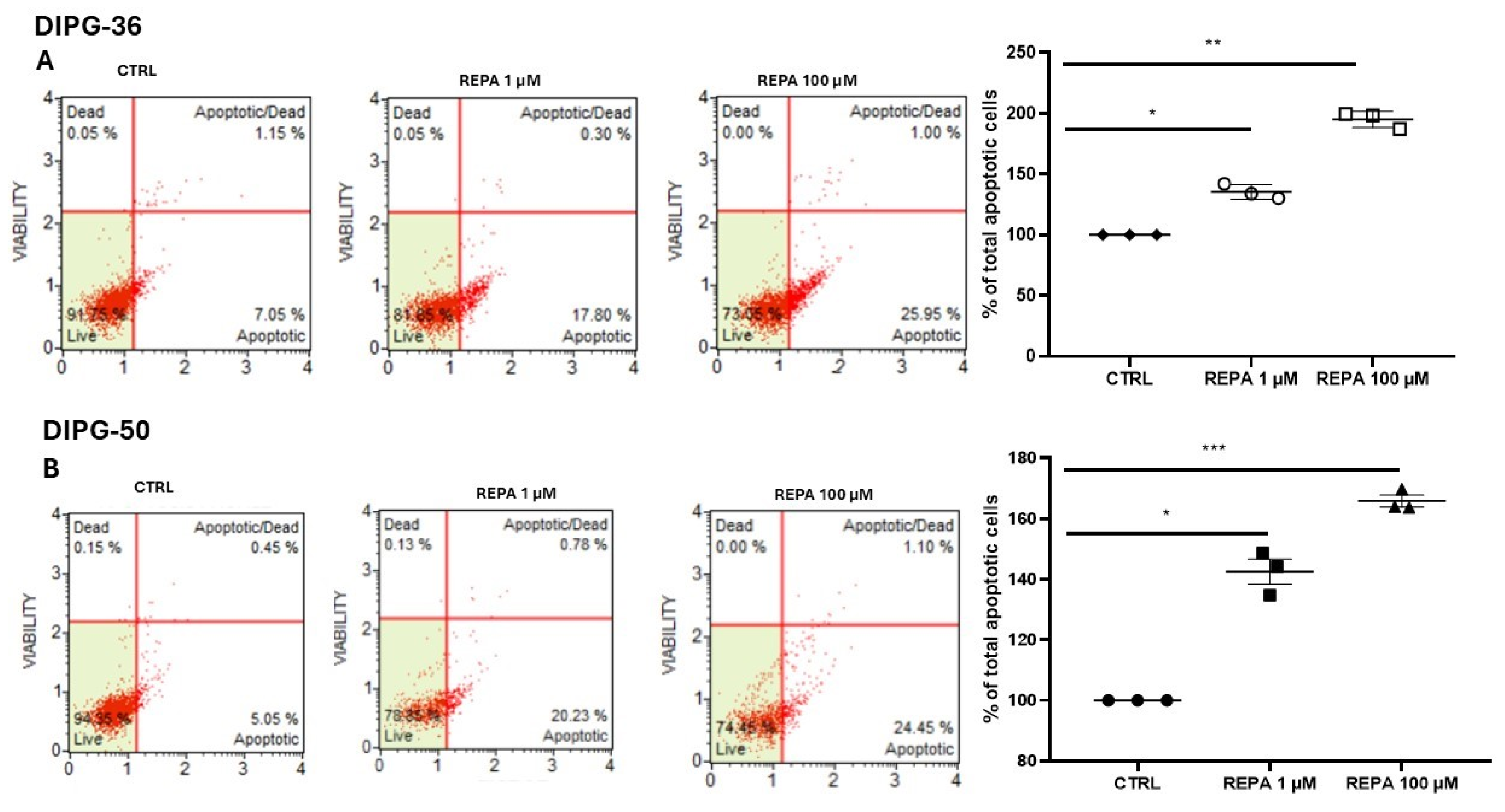 Cancers 17 00358 g007 Cancers 17 00358 g007