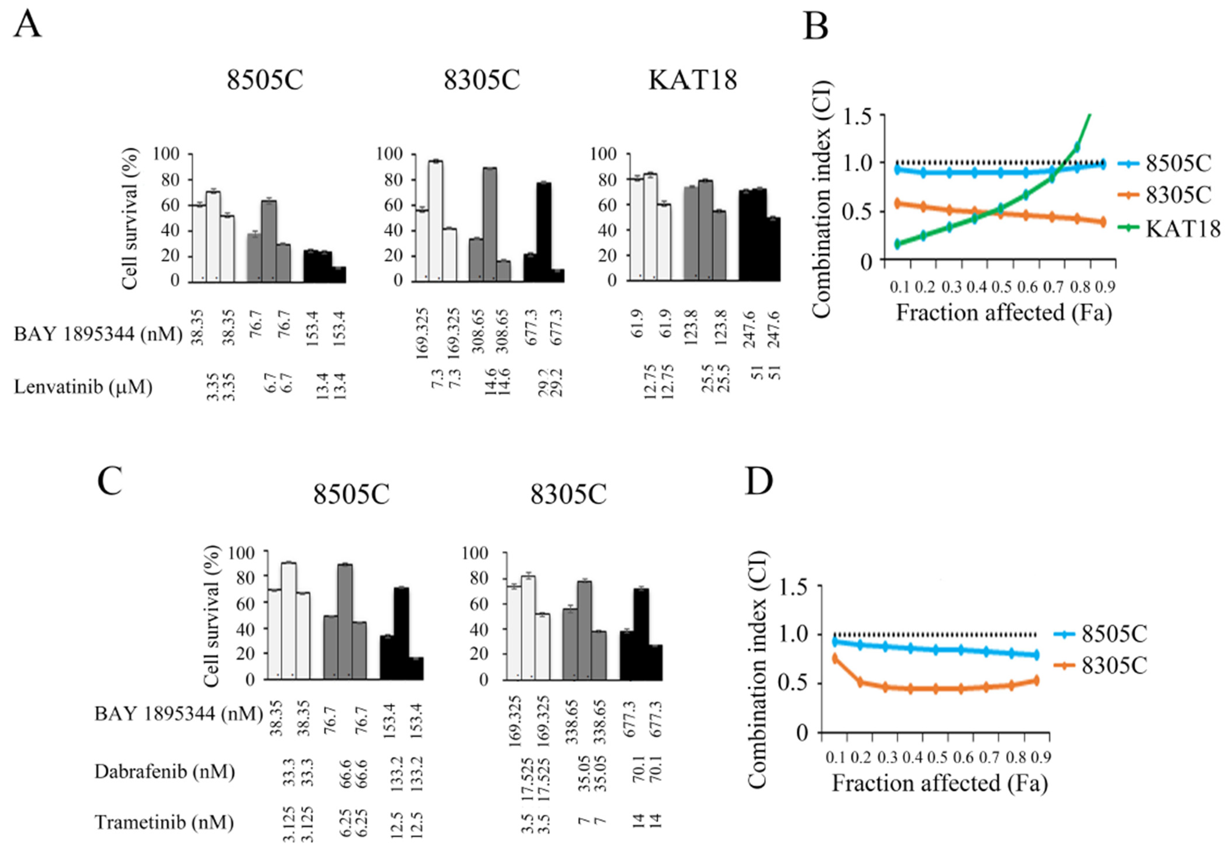 Cancers 17 00359 g004 Cancers 17 00359 g004