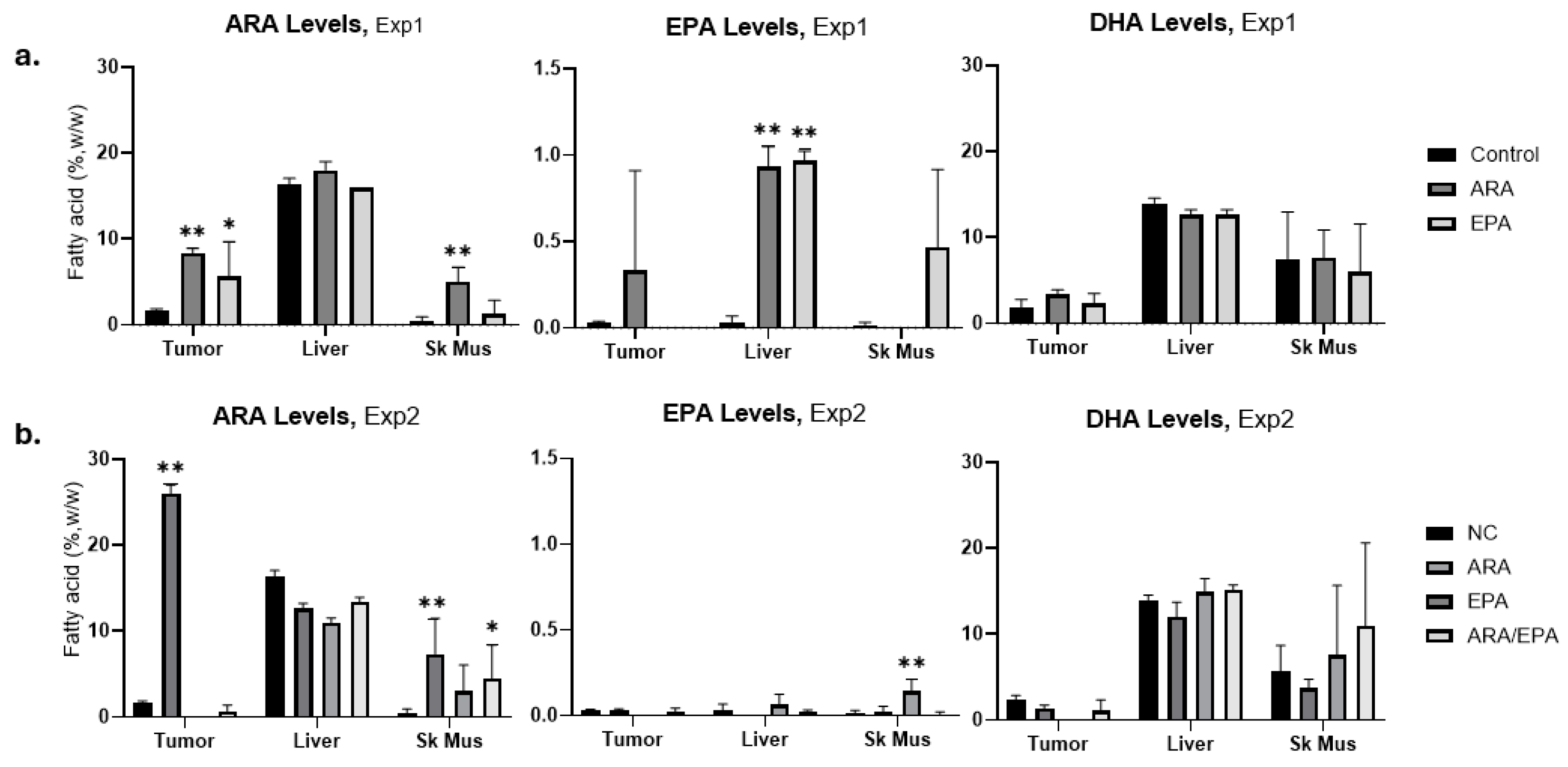 Cancers 17 00362 g002