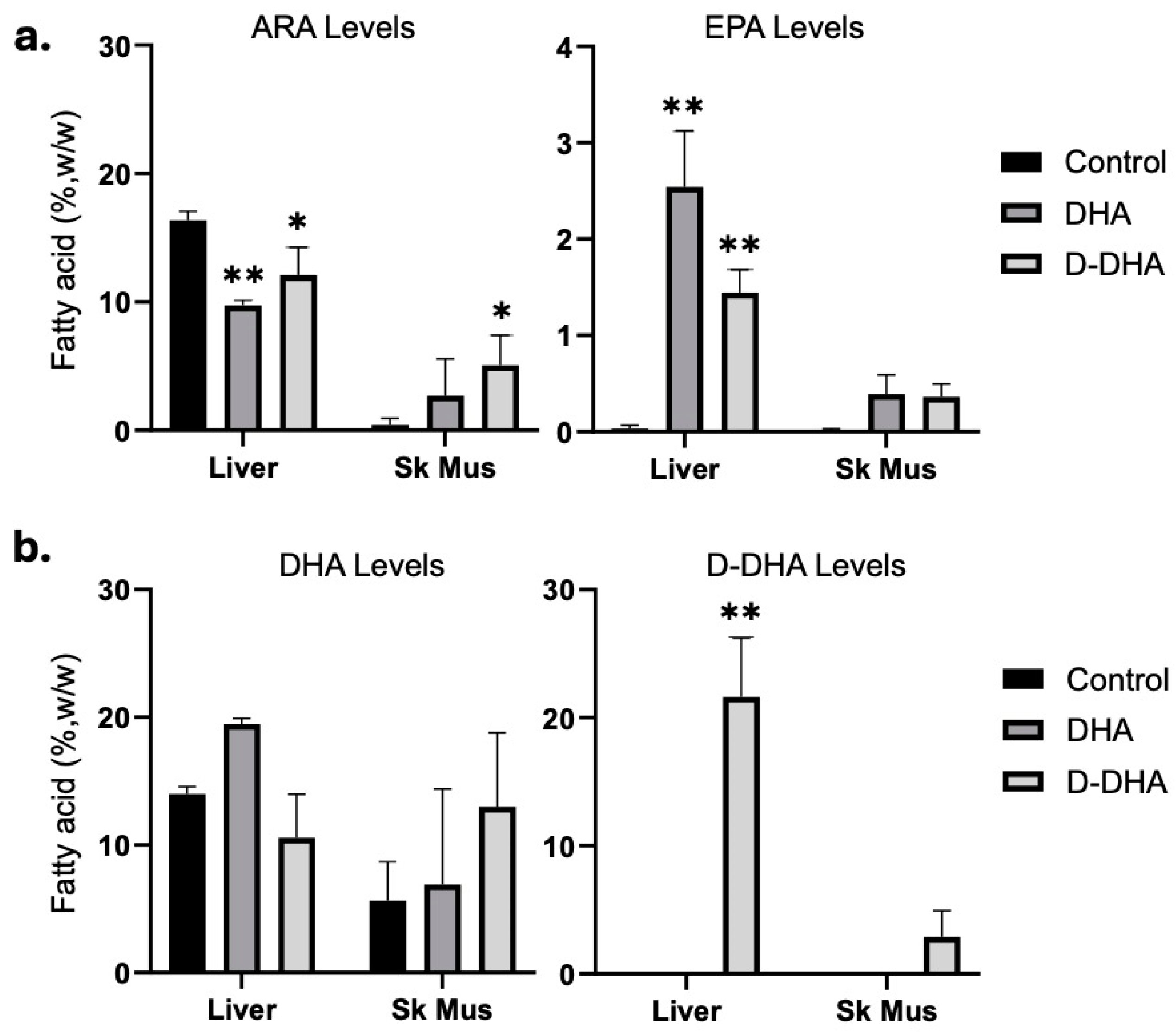 Cancers 17 00362 g003