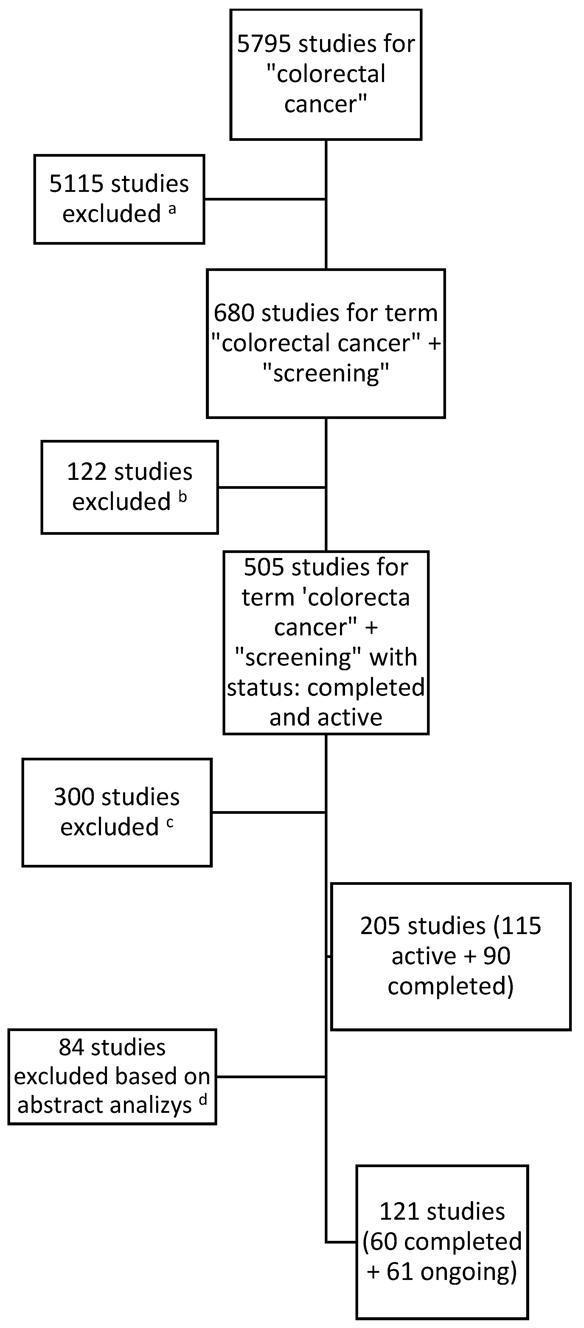 Cancers 17 00367 g001 Cancers 17 00367 g001