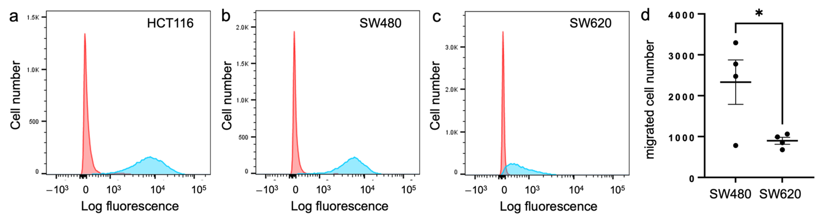 Cancers 17 00371 g006