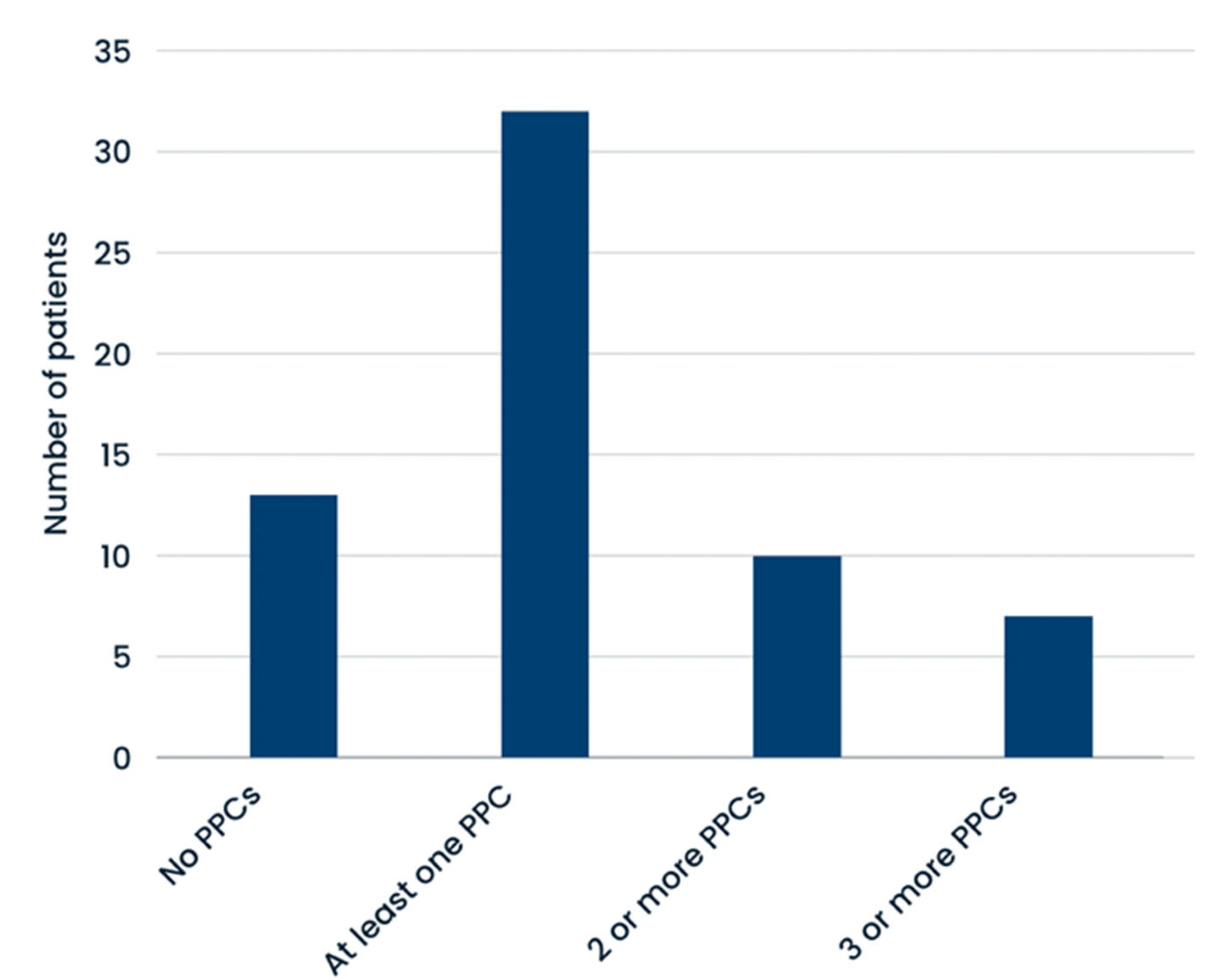 Cancers 17 00373 g001