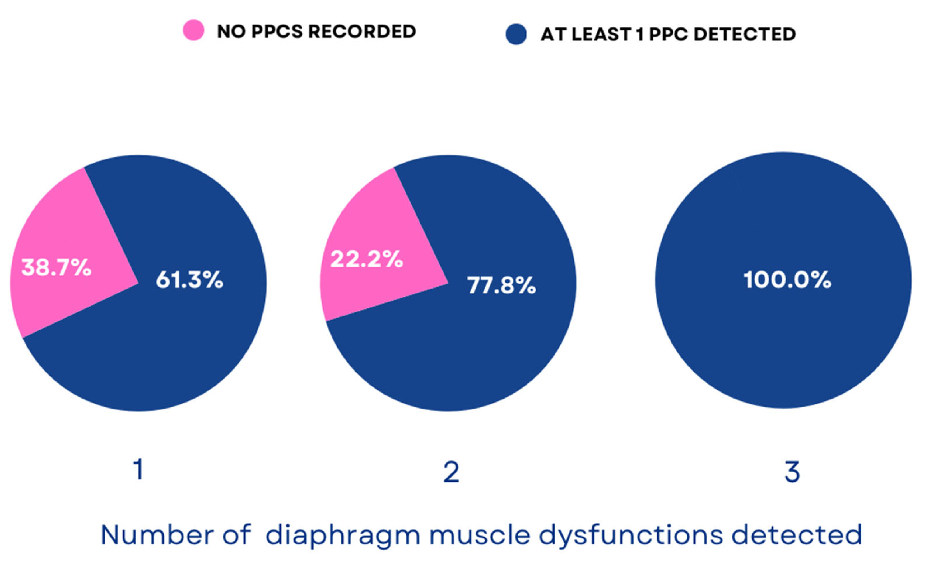 Cancers 17 00373 g003