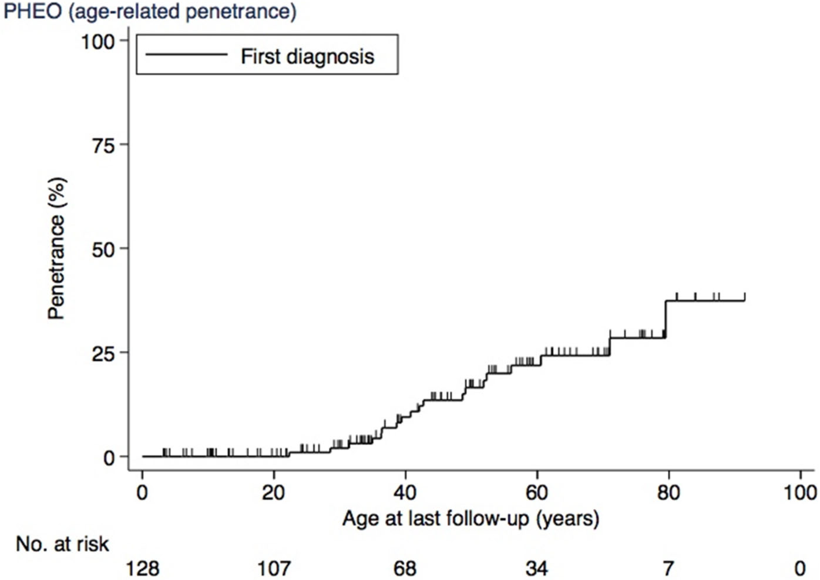 Cancers 17 00374 g003