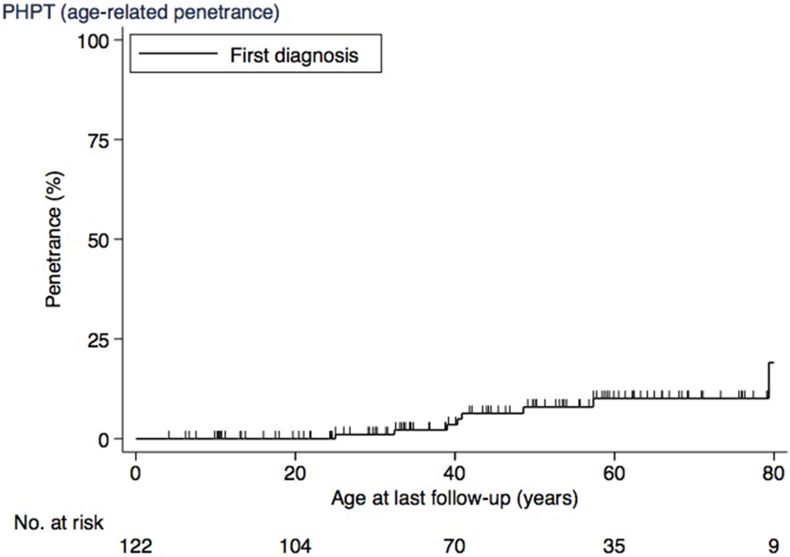 Cancers 17 00374 g004