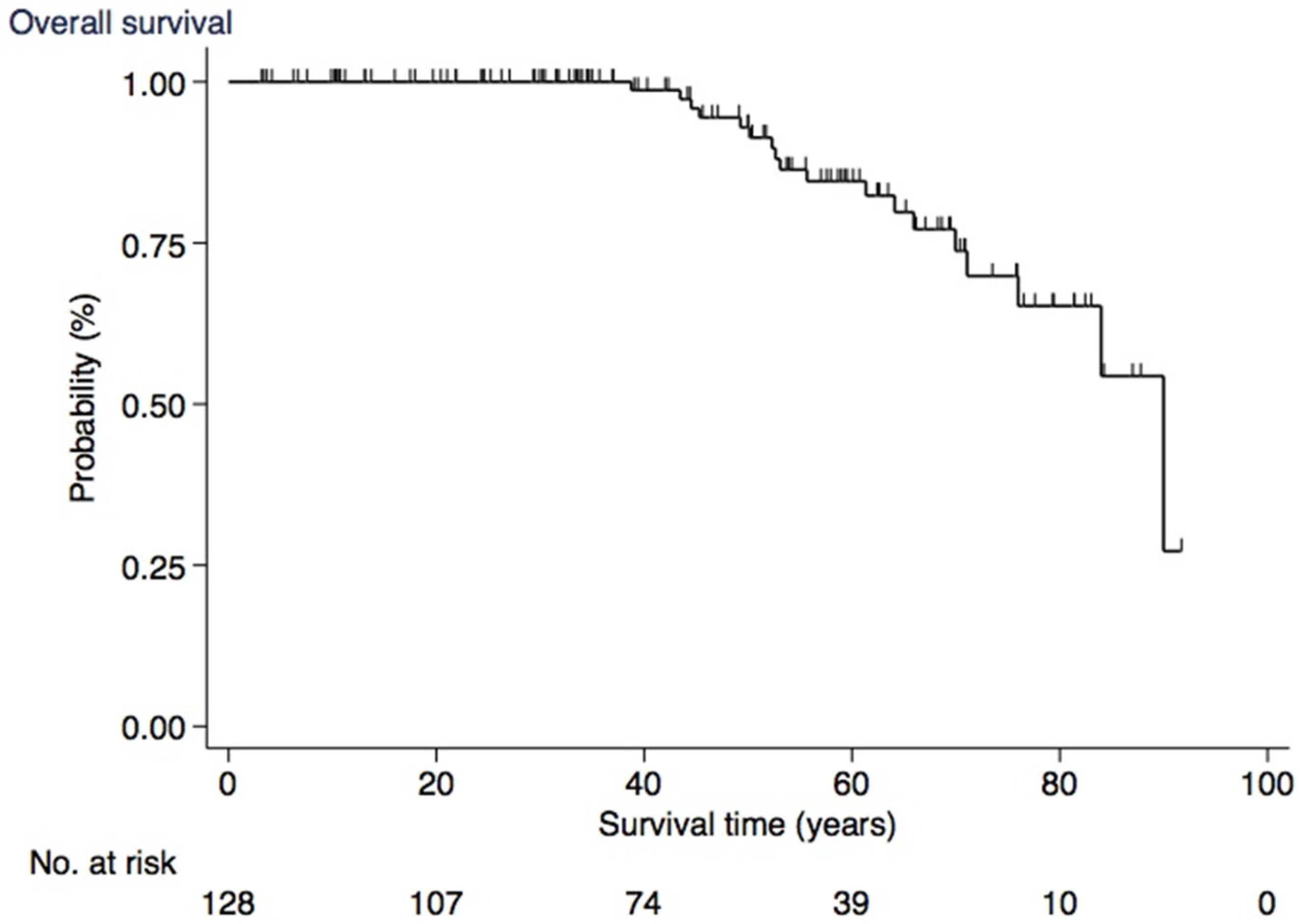 Cancers 17 00374 g005