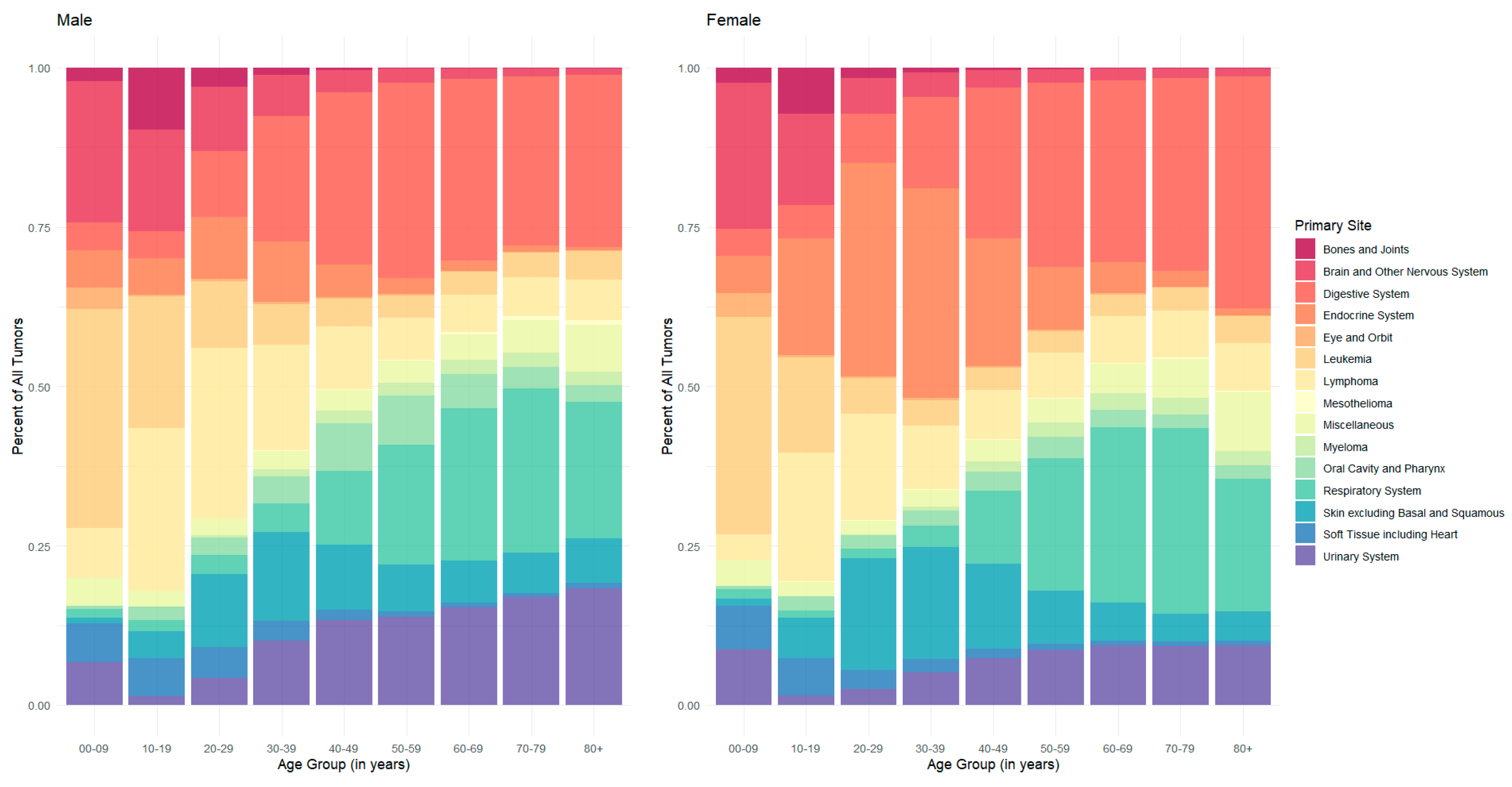 Cancers 17 00378 g001
