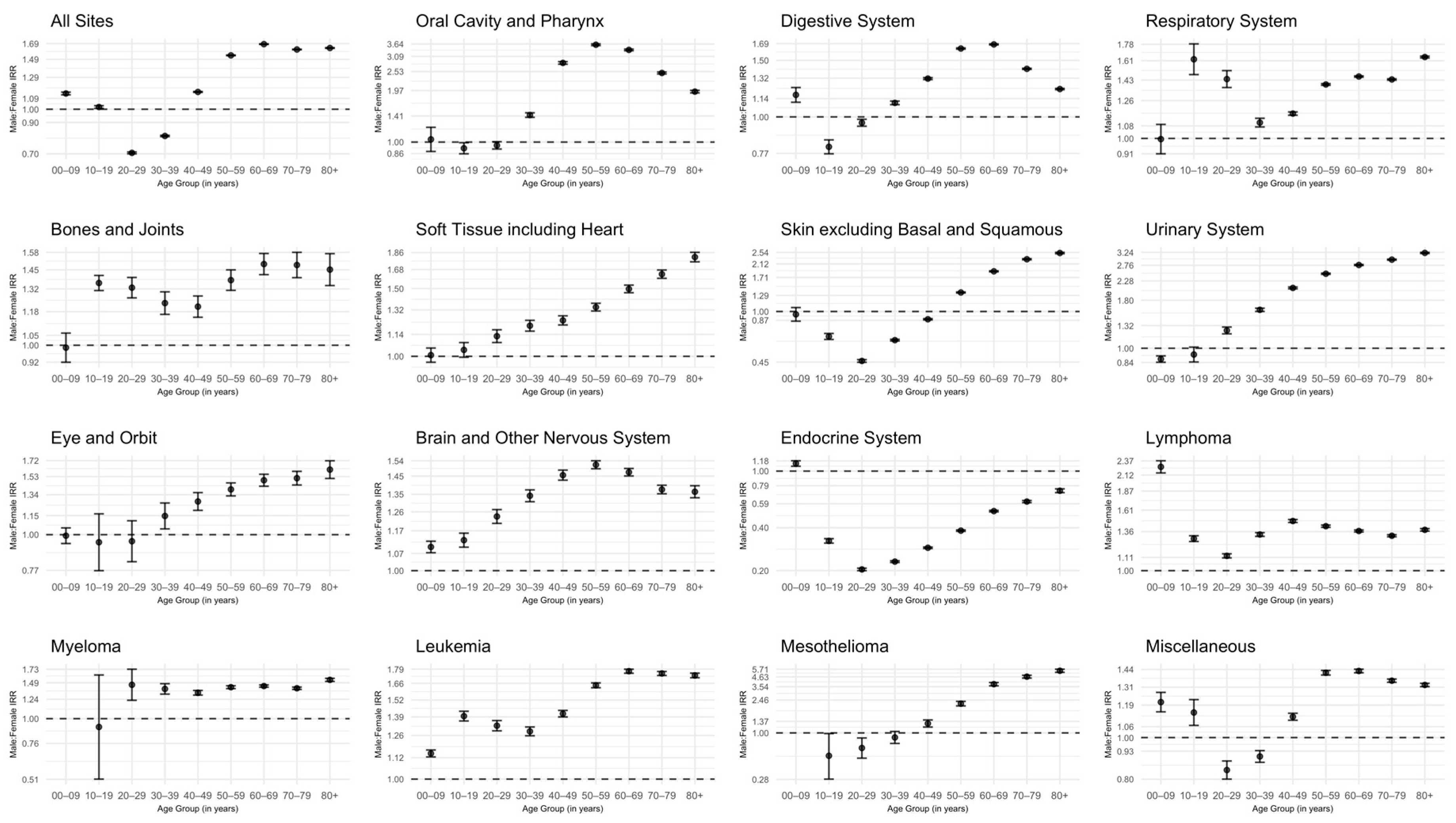 Cancers 17 00378 g002