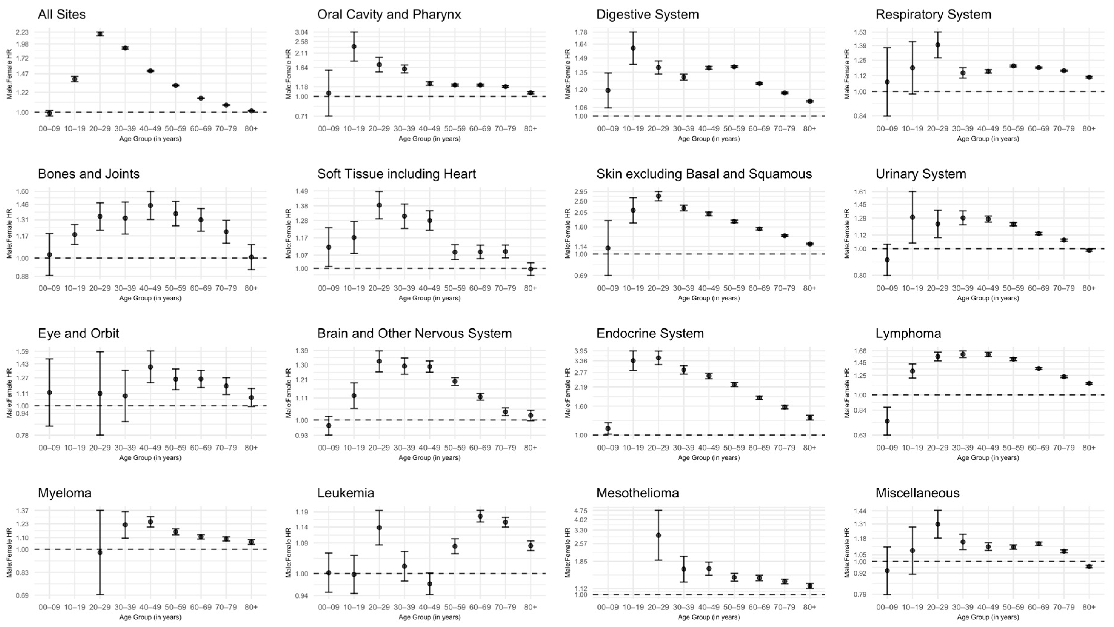 Cancers 17 00378 g003