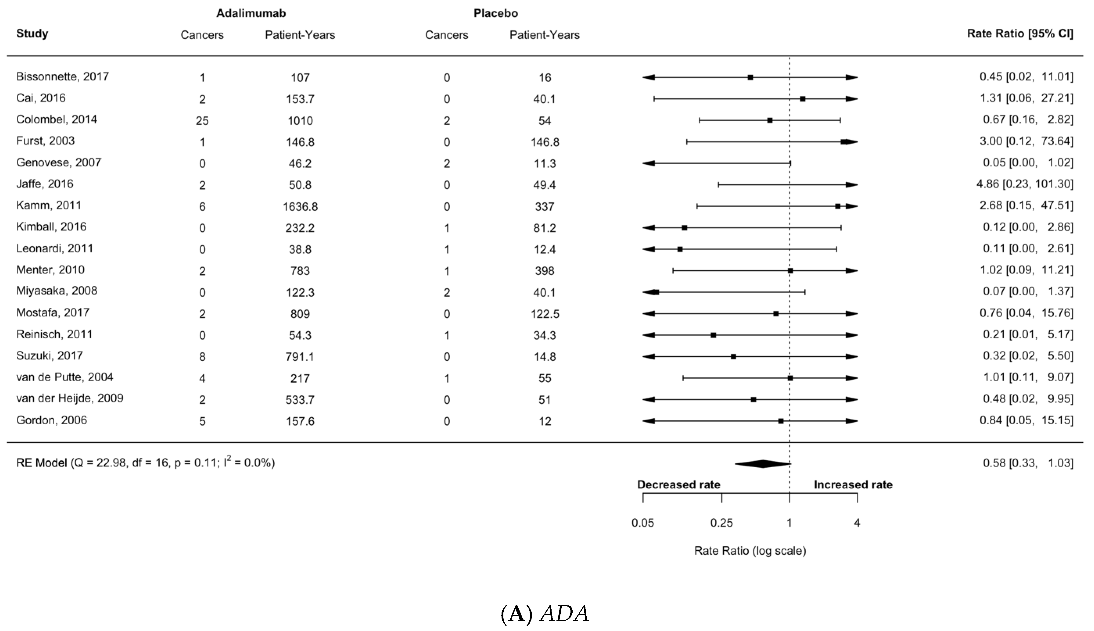 Cancers 17 00390 g003a
