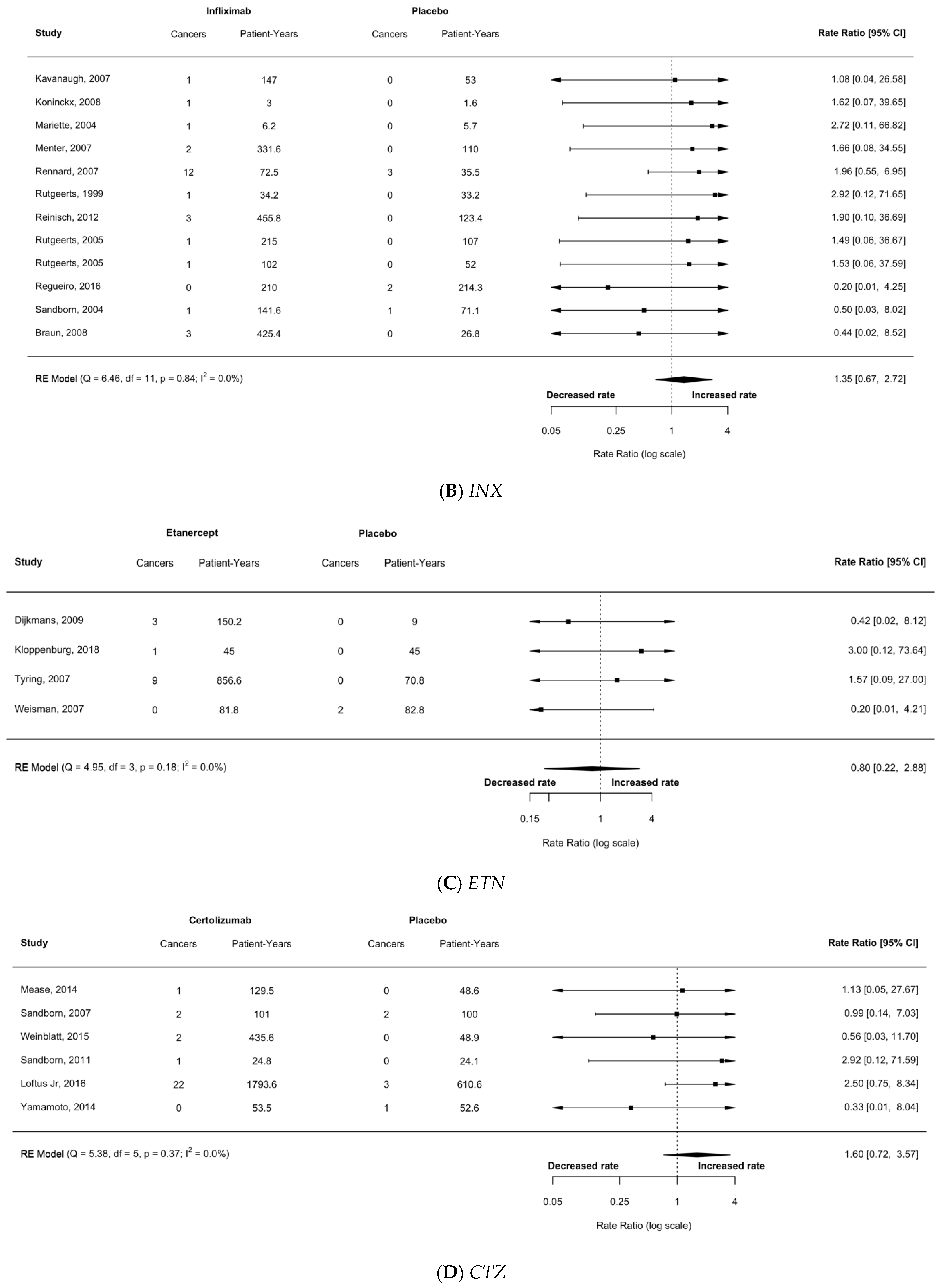 Cancers 17 00390 g003b
