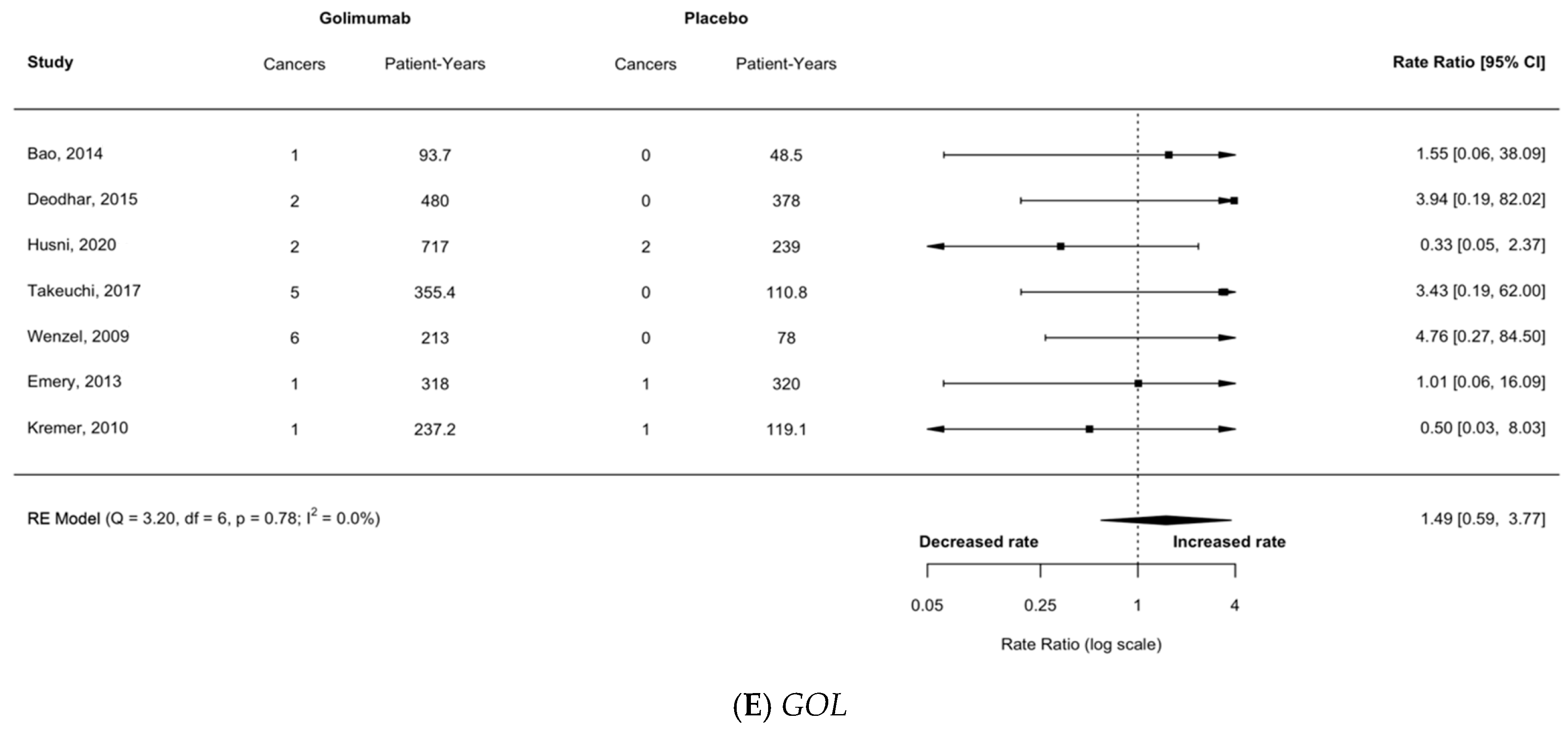 Cancers 17 00390 g003c