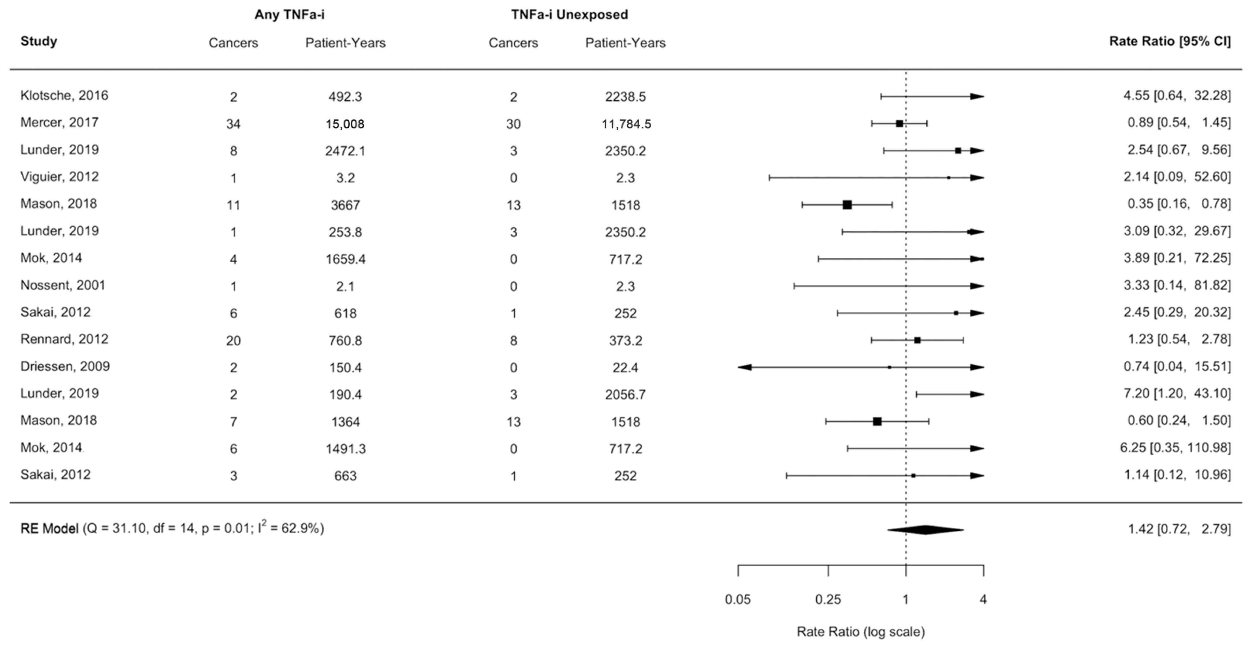 Cancers 17 00390 g004