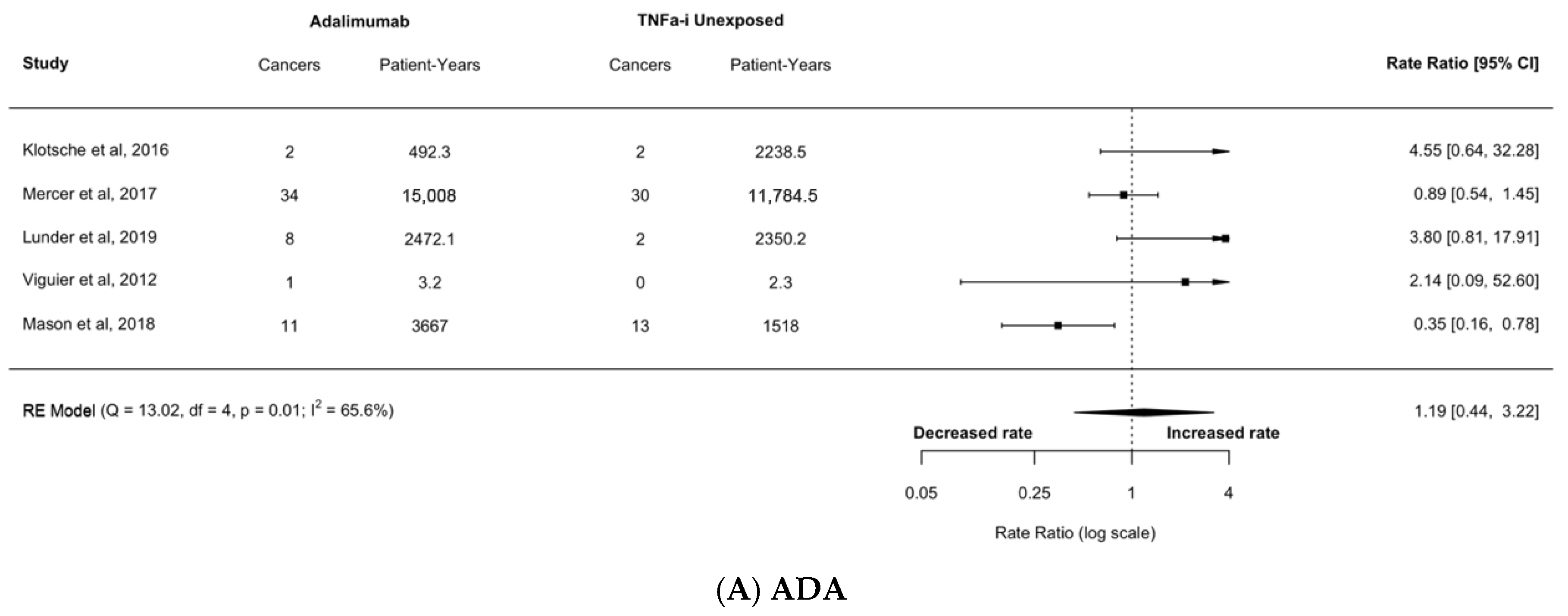Cancers 17 00390 g005a