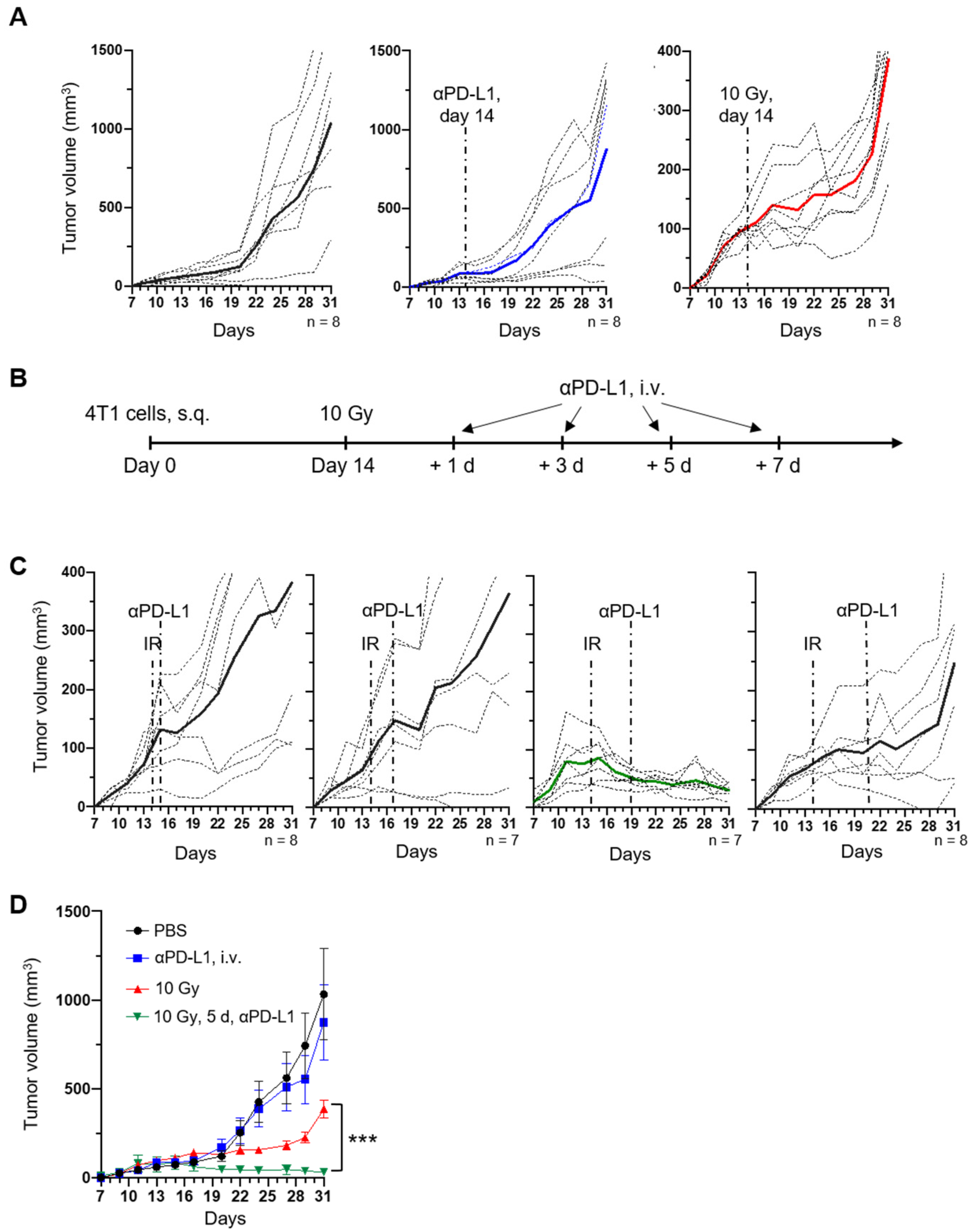 Cancers 17 00391 g001