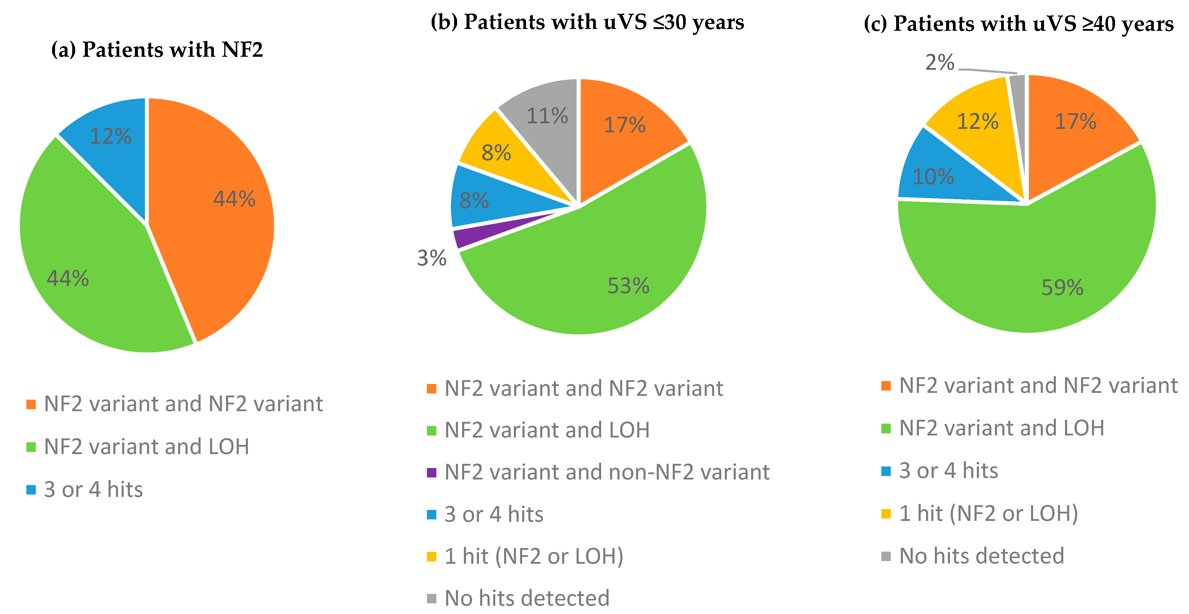 Cancers 17 00393 g001