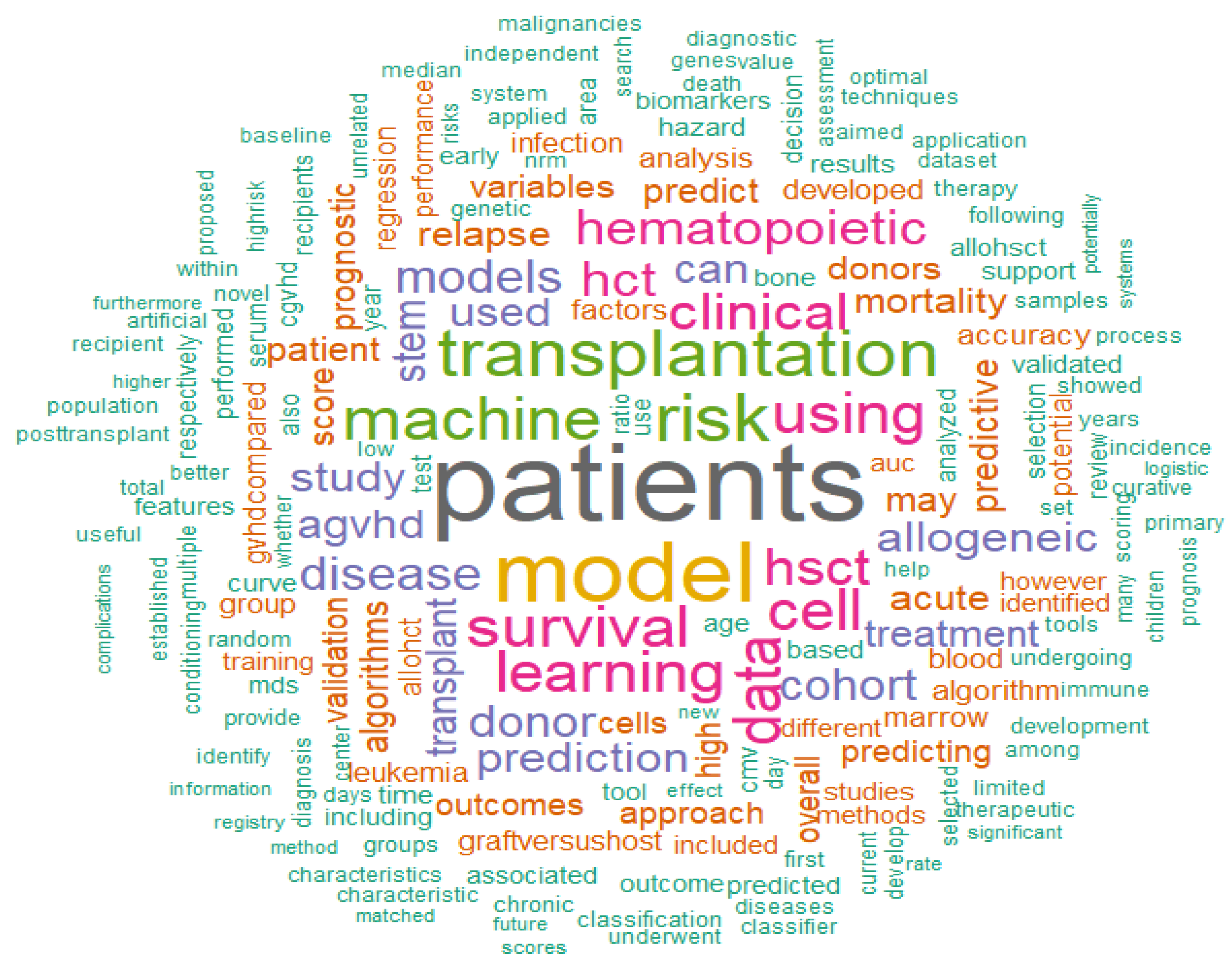 Cancers 17 00395 g001