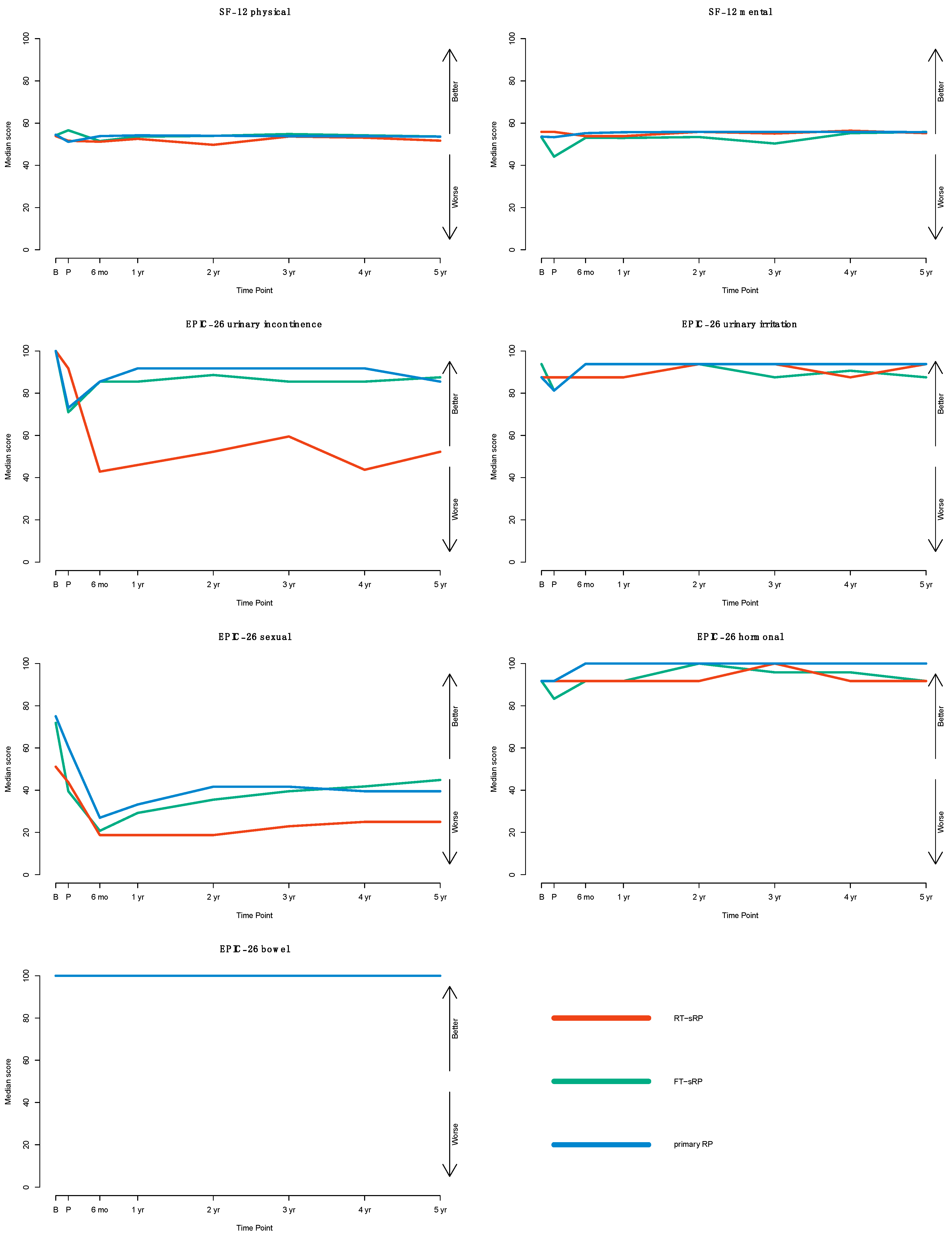 Cancers 17 00396 g001