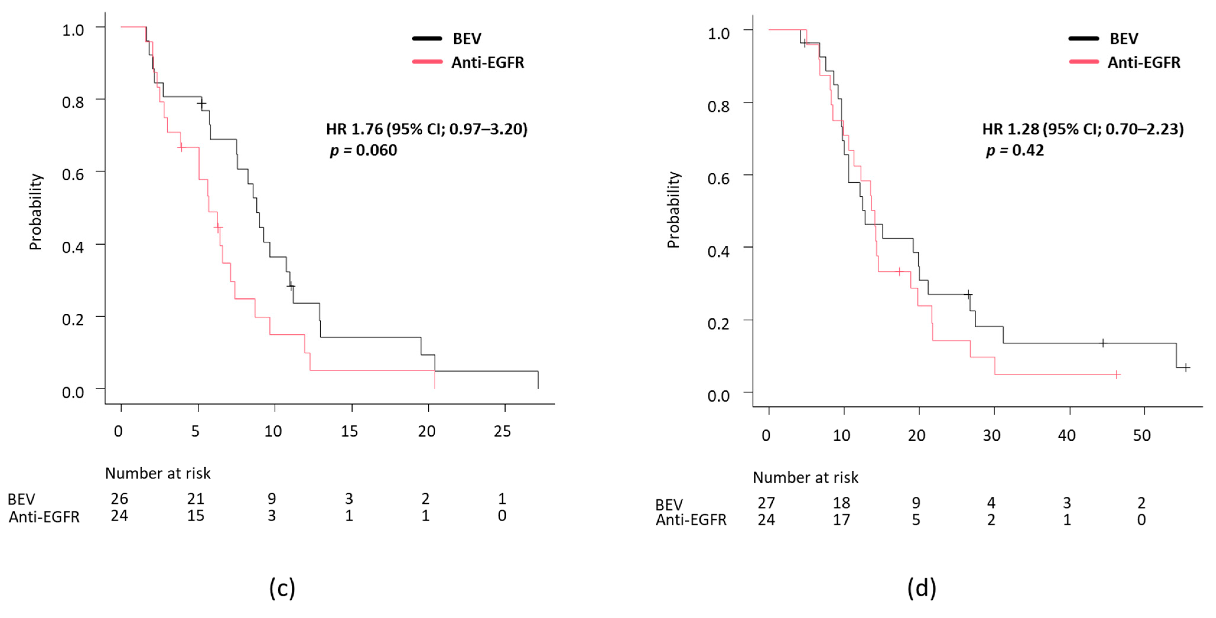 Cancers 17 00399 g002b