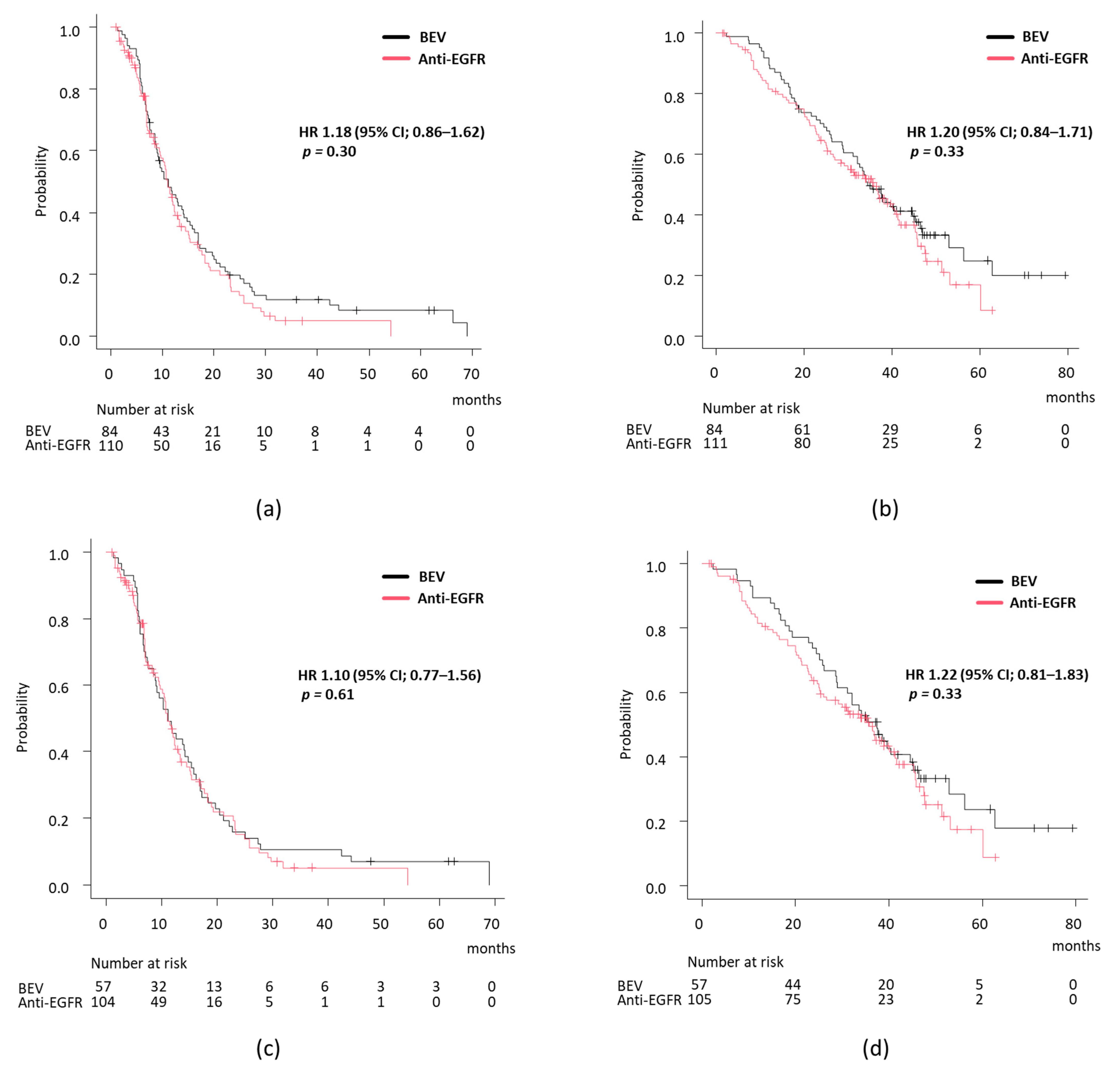 Cancers 17 00399 g003