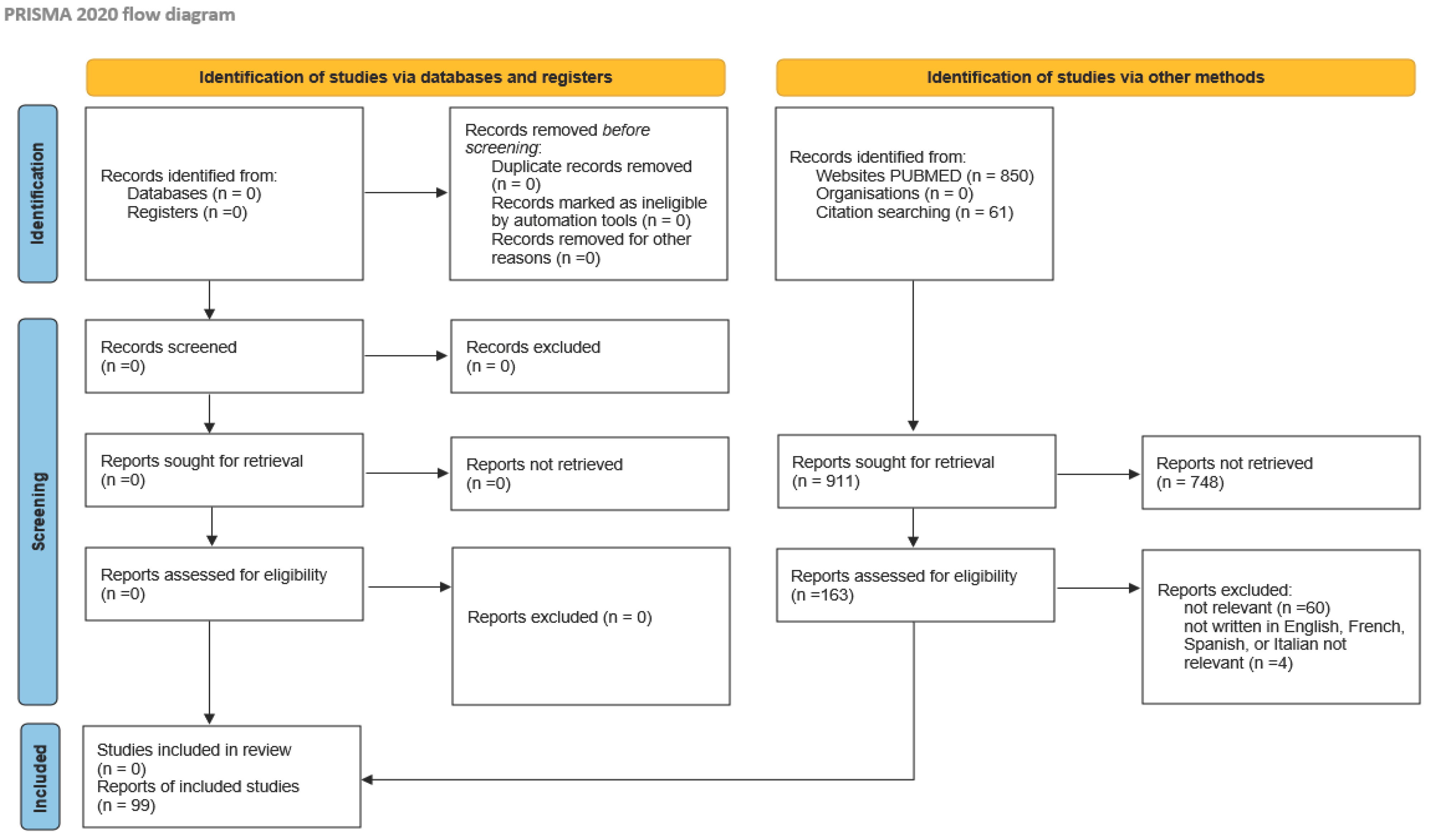 Cancers 17 00402 g001