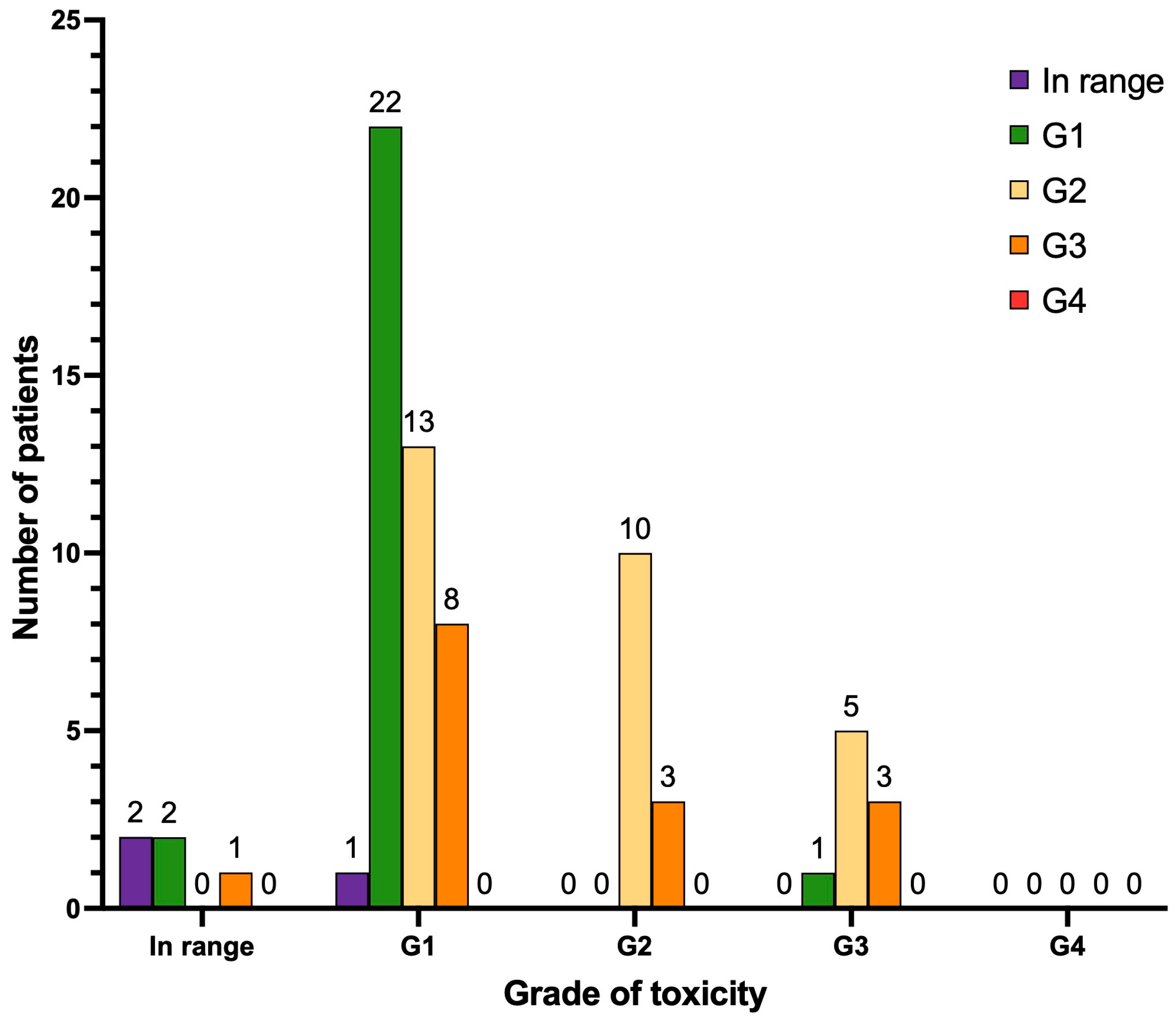 Cancers 17 00405 g004