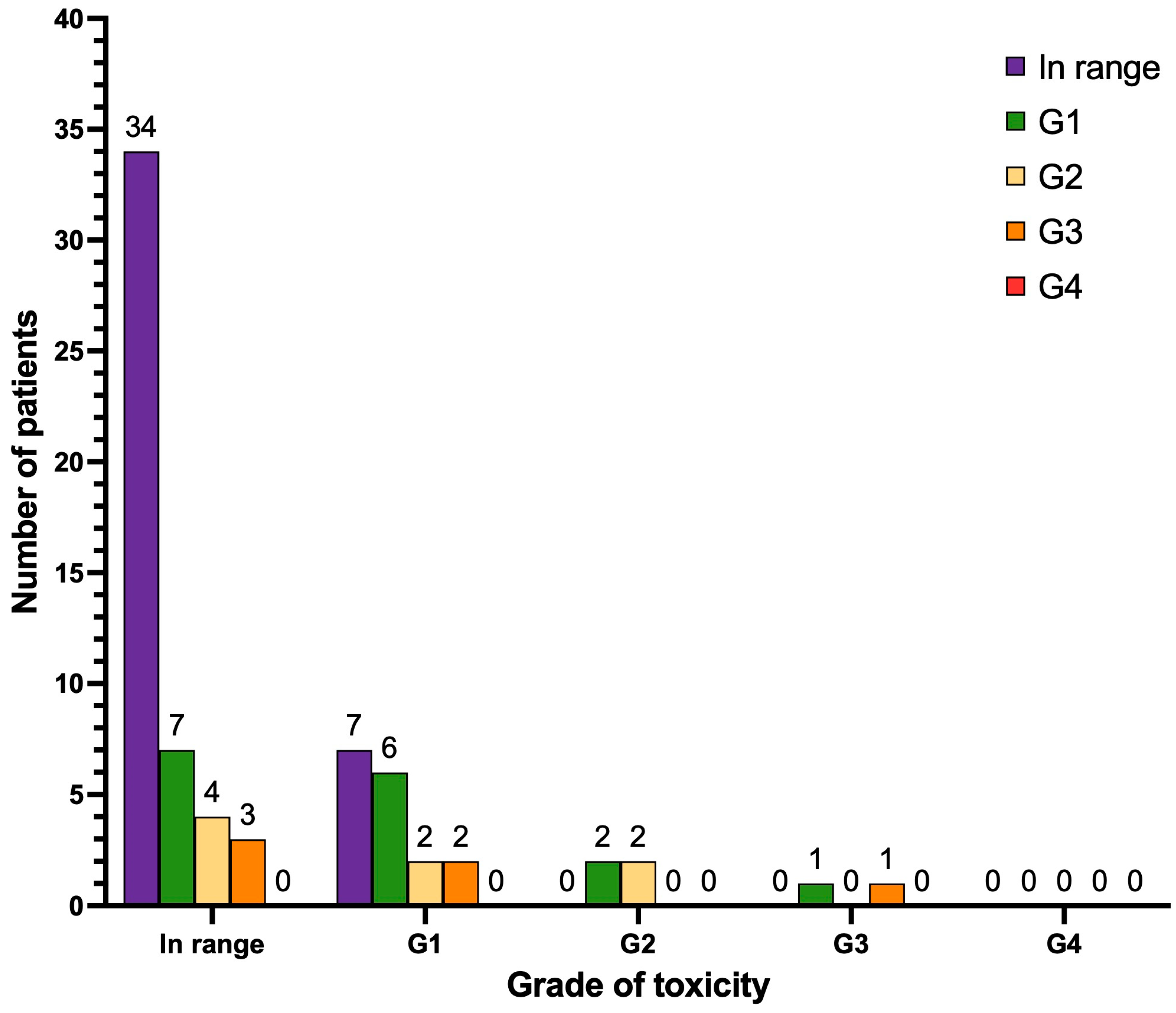 Cancers 17 00405 g005