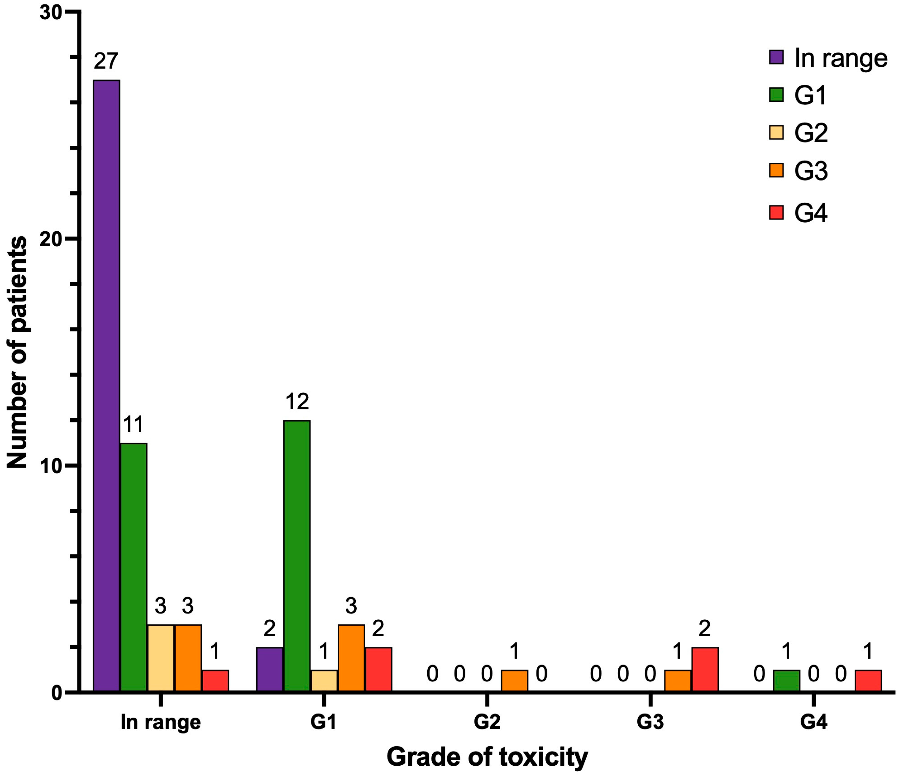 Cancers 17 00405 g006
