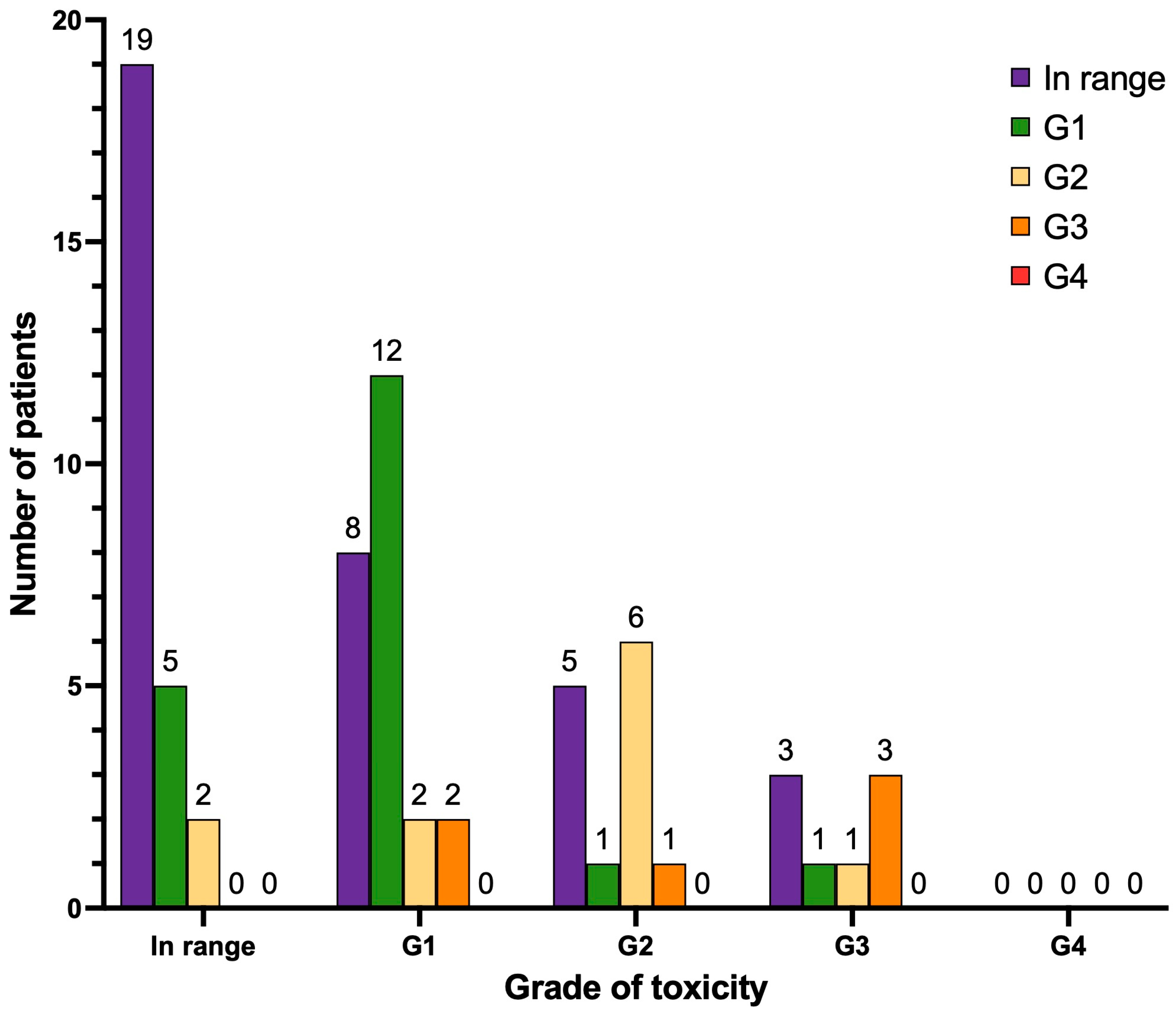 Cancers 17 00405 g008