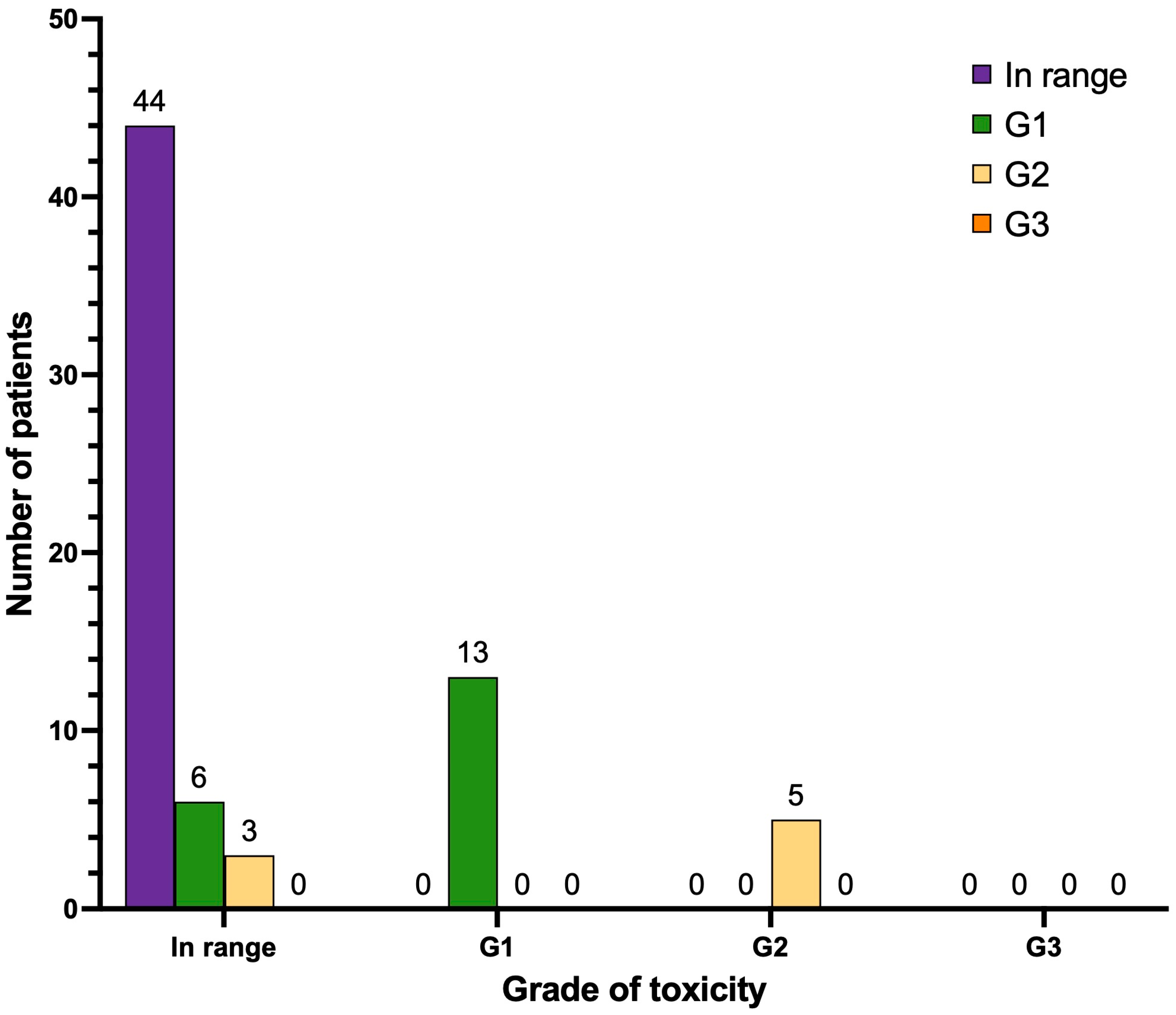 Cancers 17 00405 g009