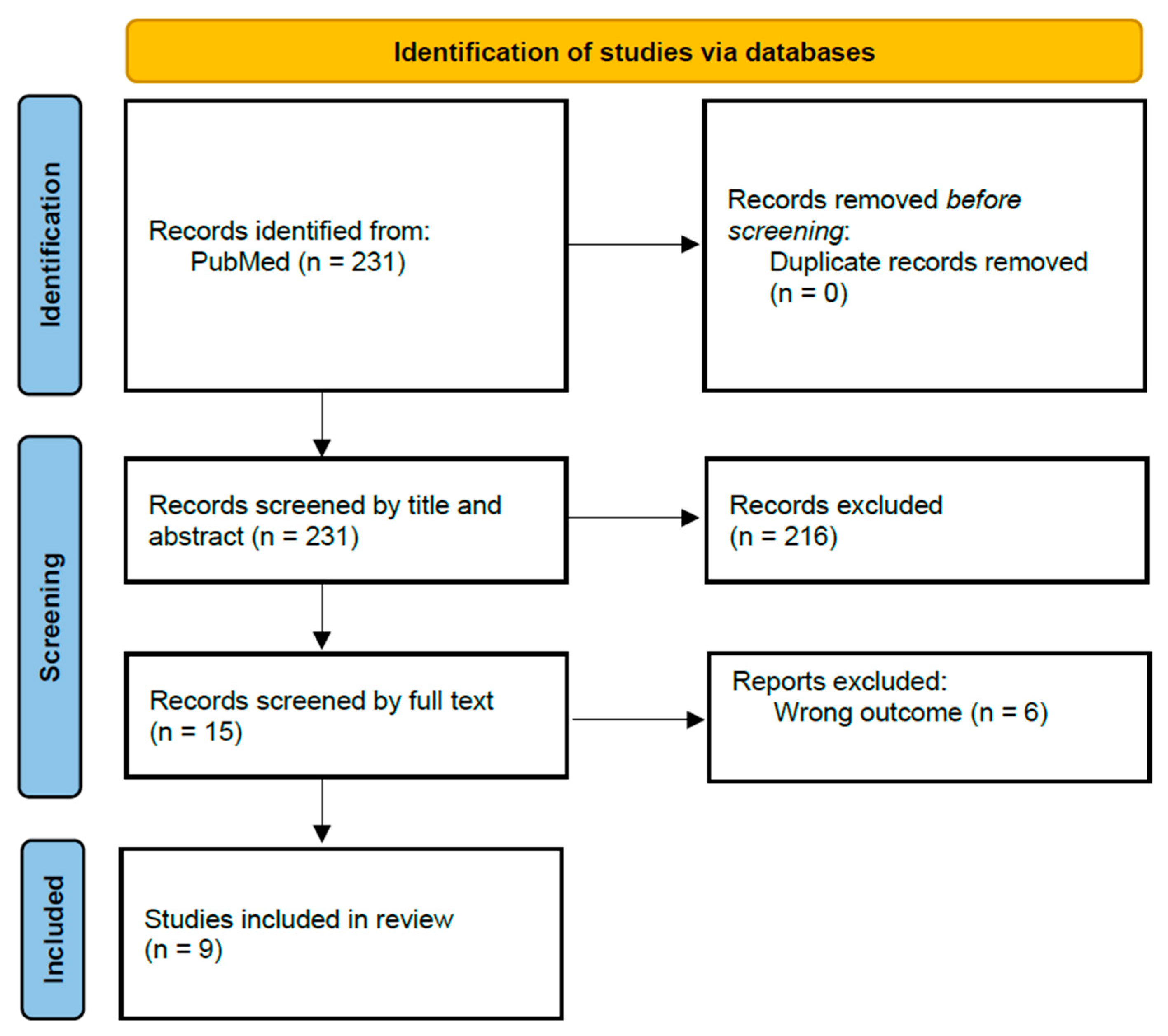 Cancers 17 00407 g001 Cancers 17 00407 g001