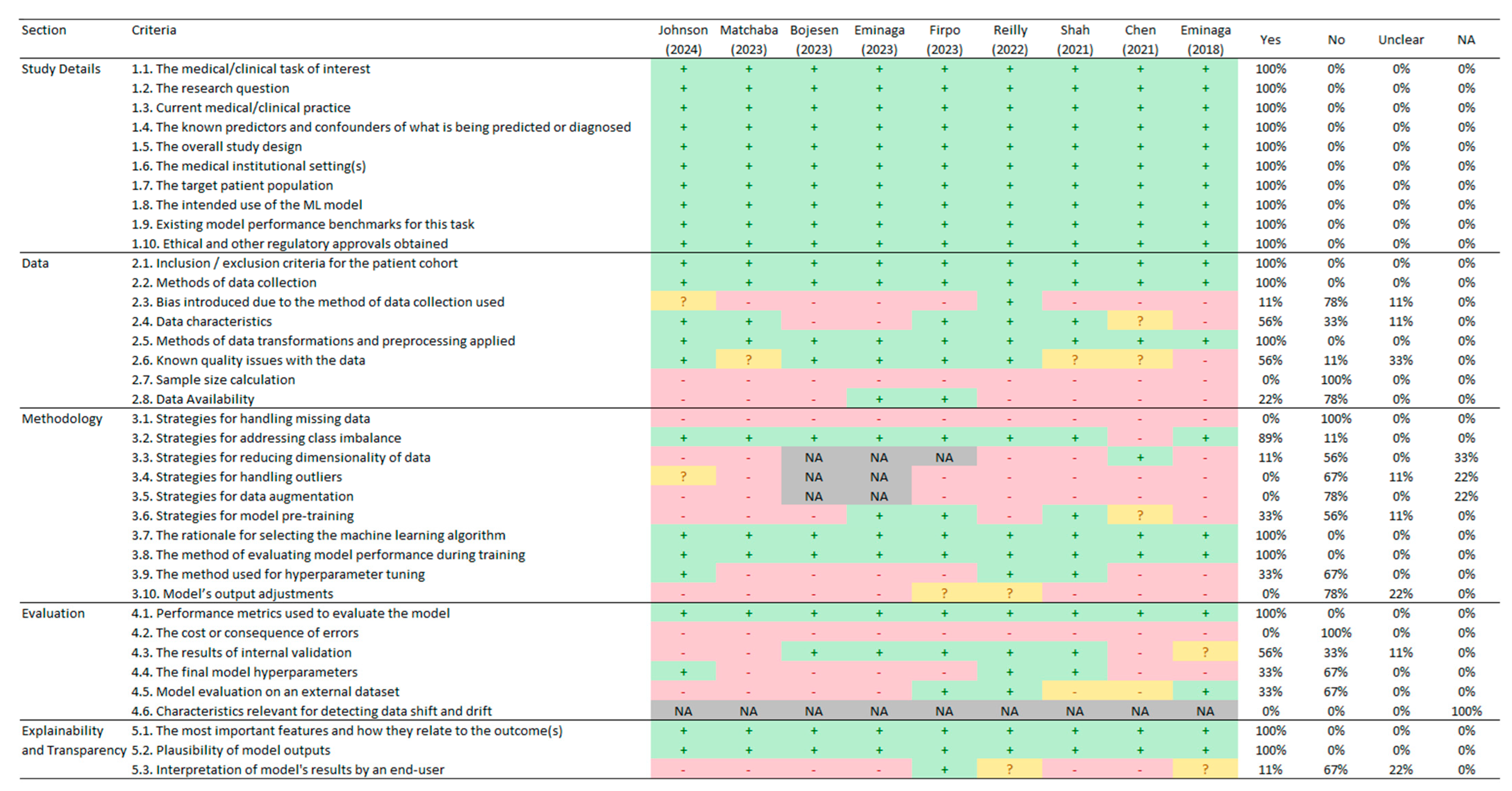 Cancers 17 00407 g003 Cancers 17 00407 g003