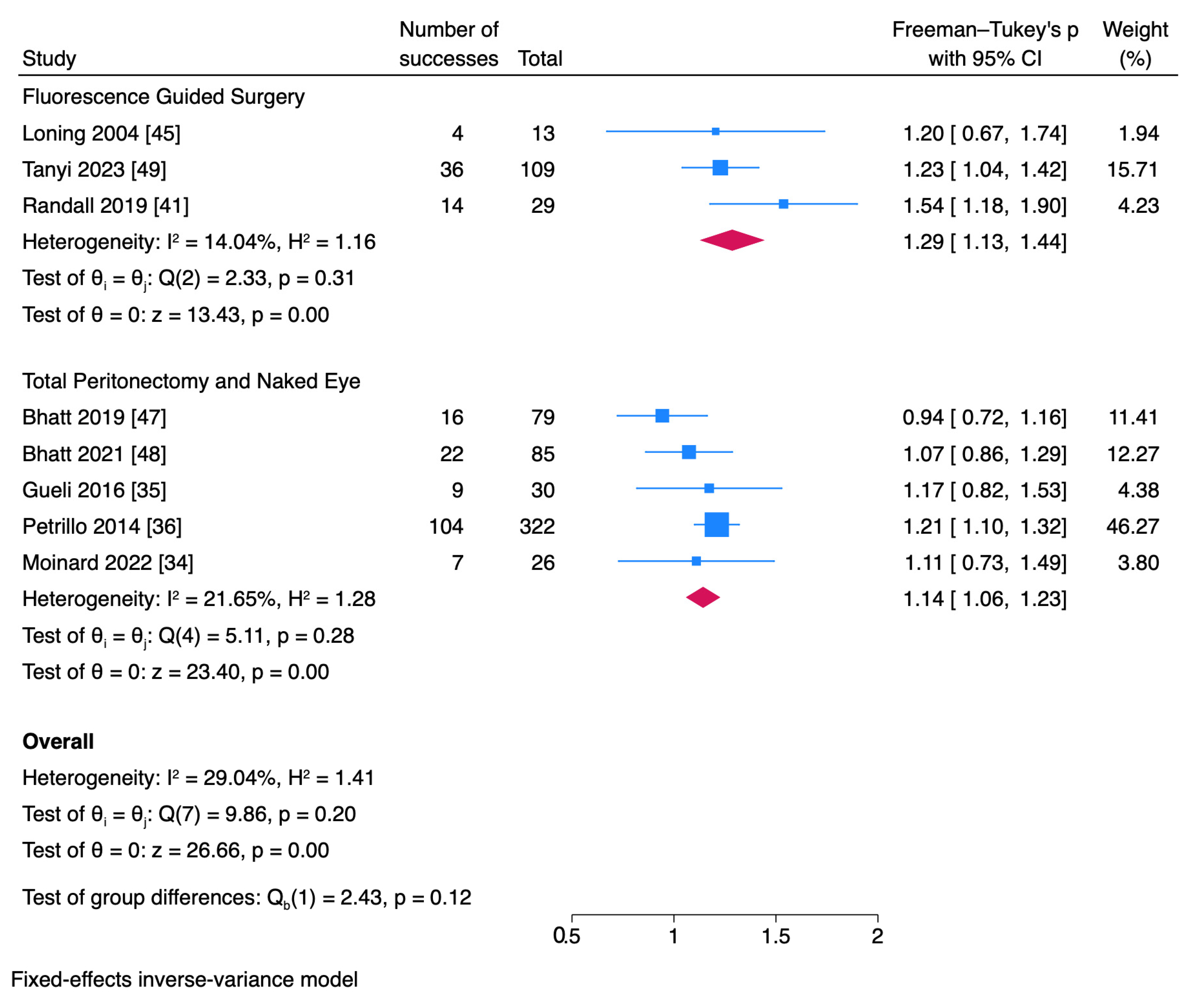 Cancers 17 00410 g002