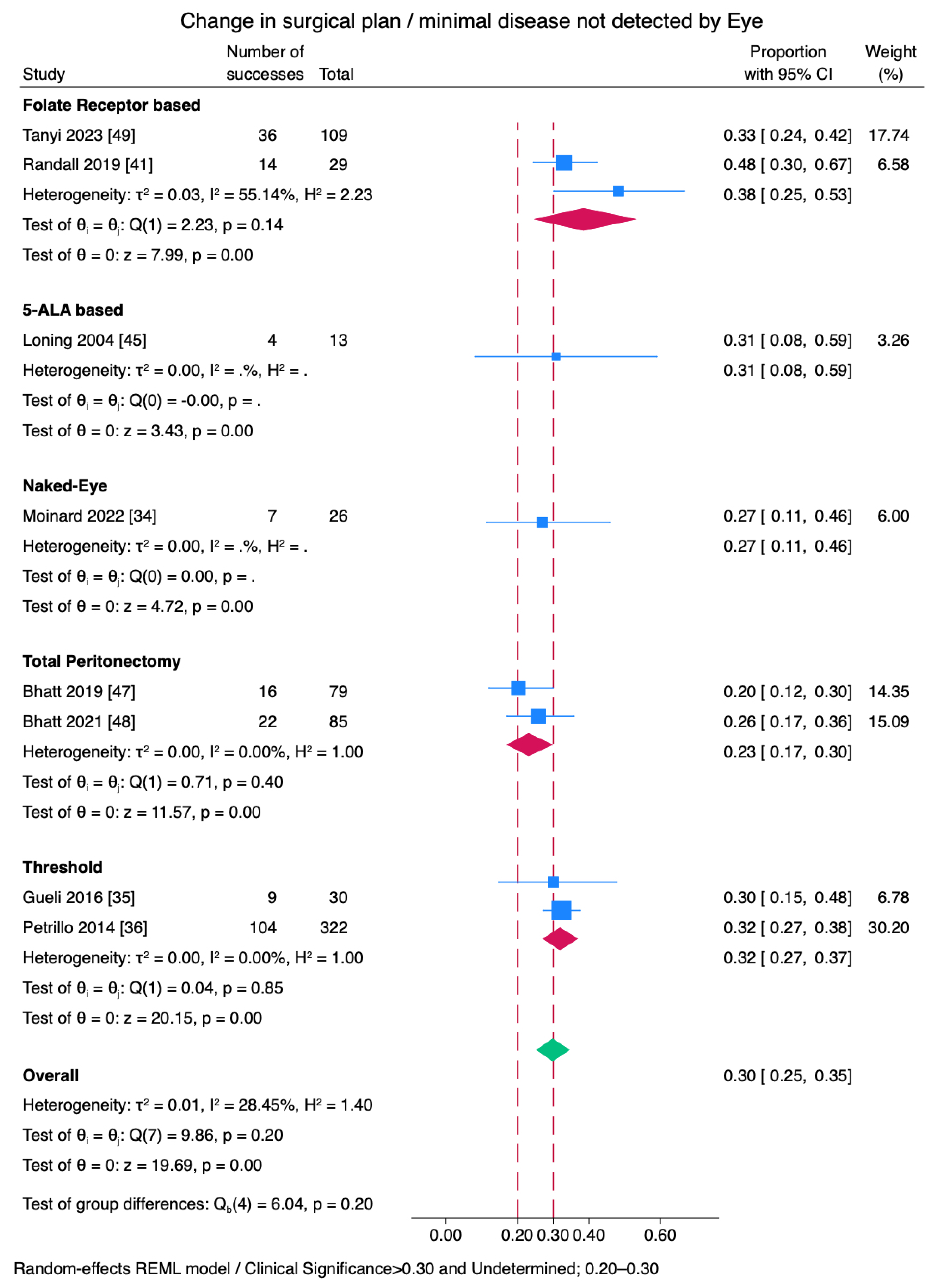 Cancers 17 00410 g003