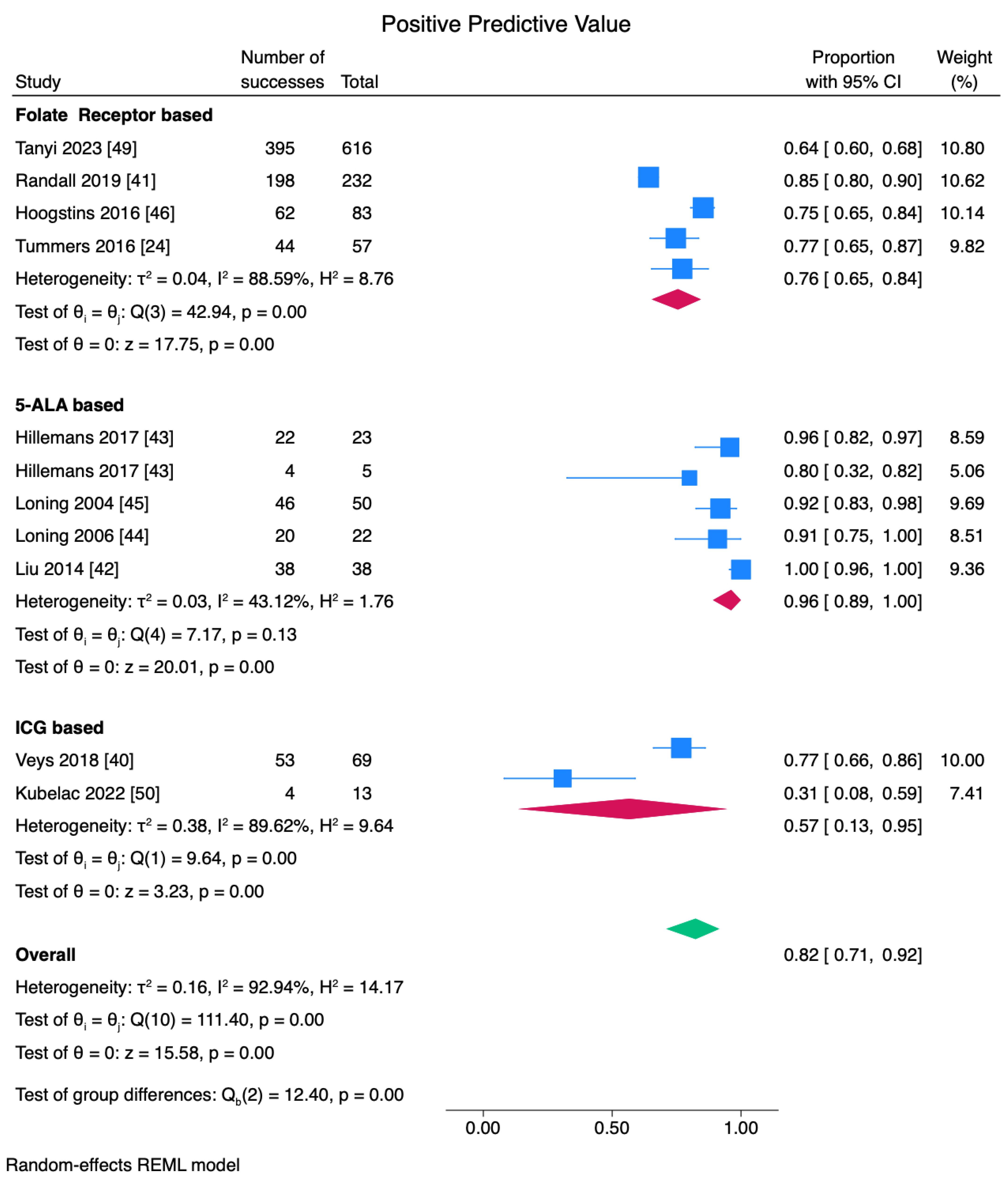 Cancers 17 00410 g006