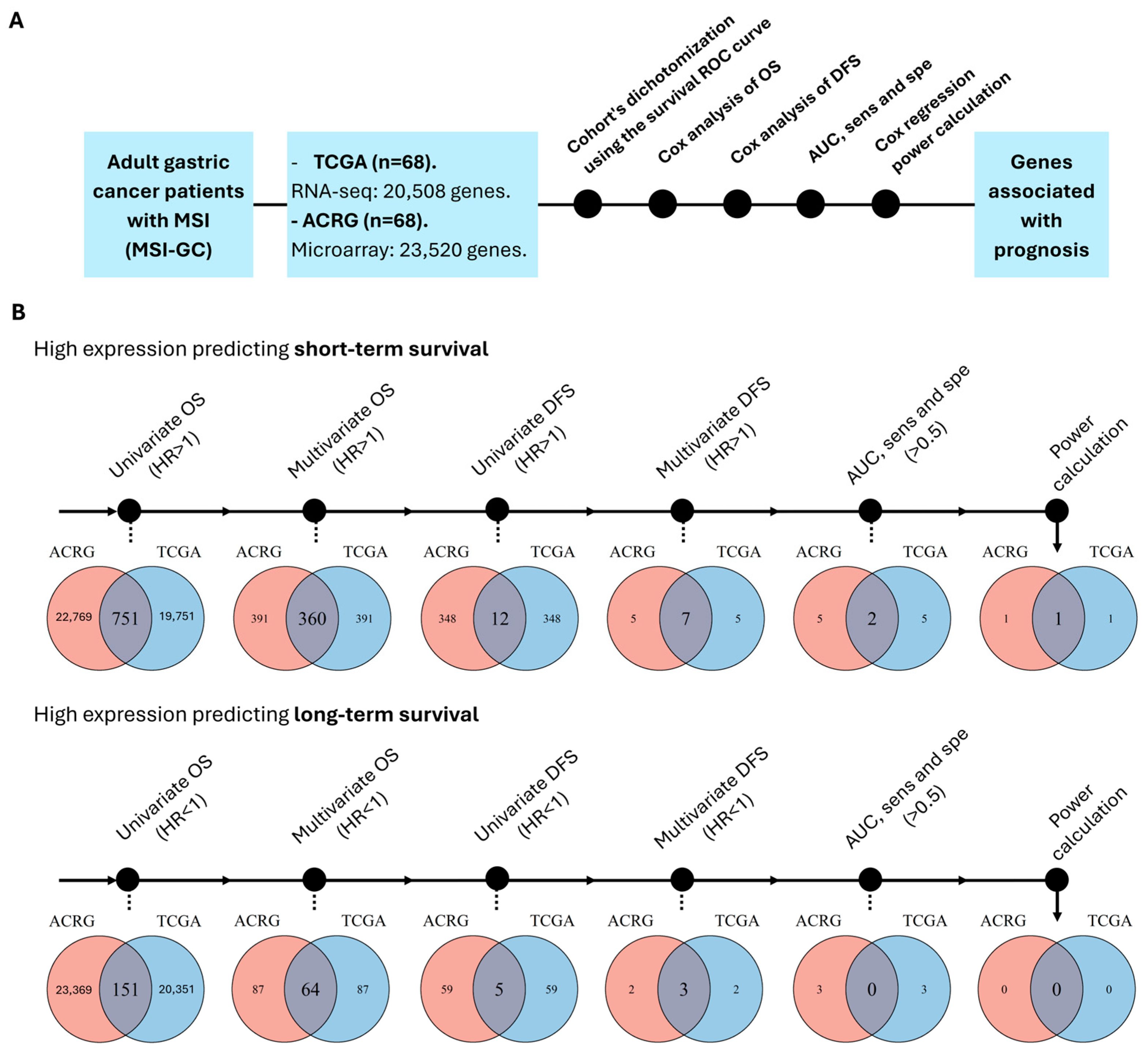 Cancers 17 00412 g001