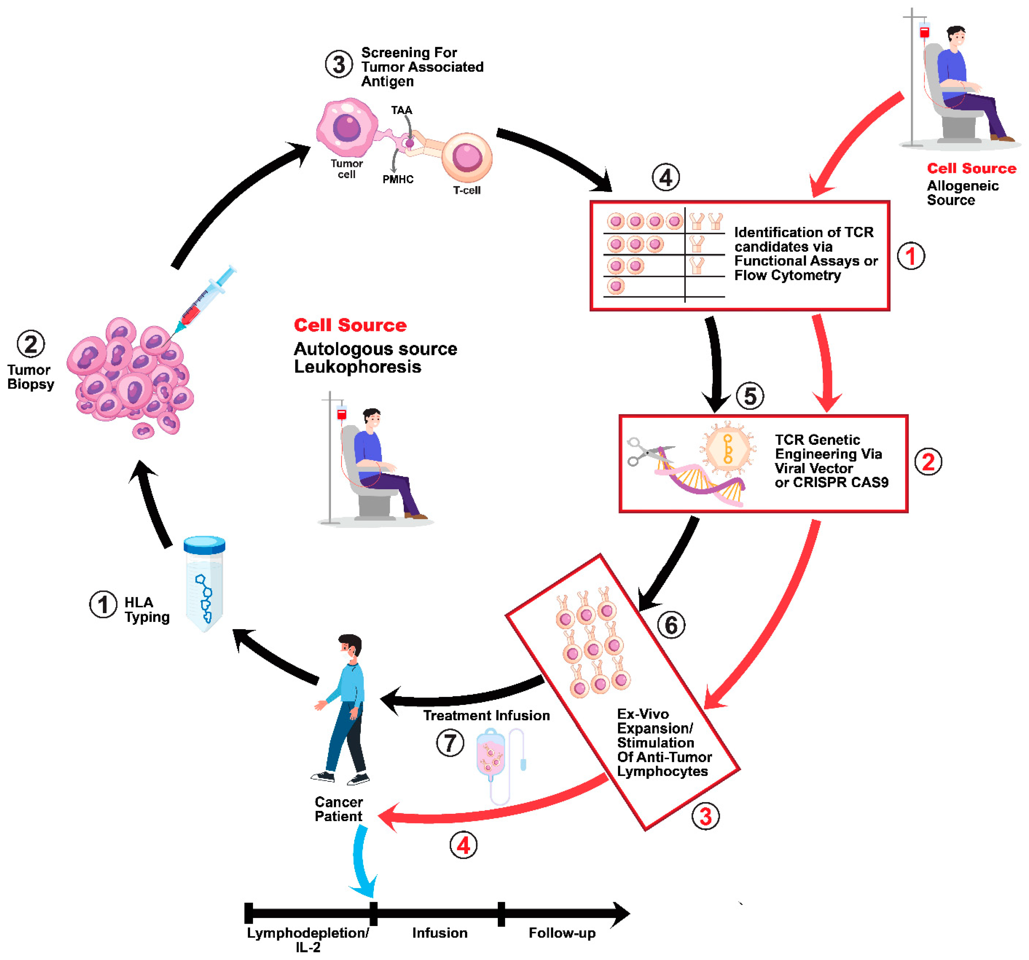 Cancers 17 00413 g002 Cancers 17 00413 g002