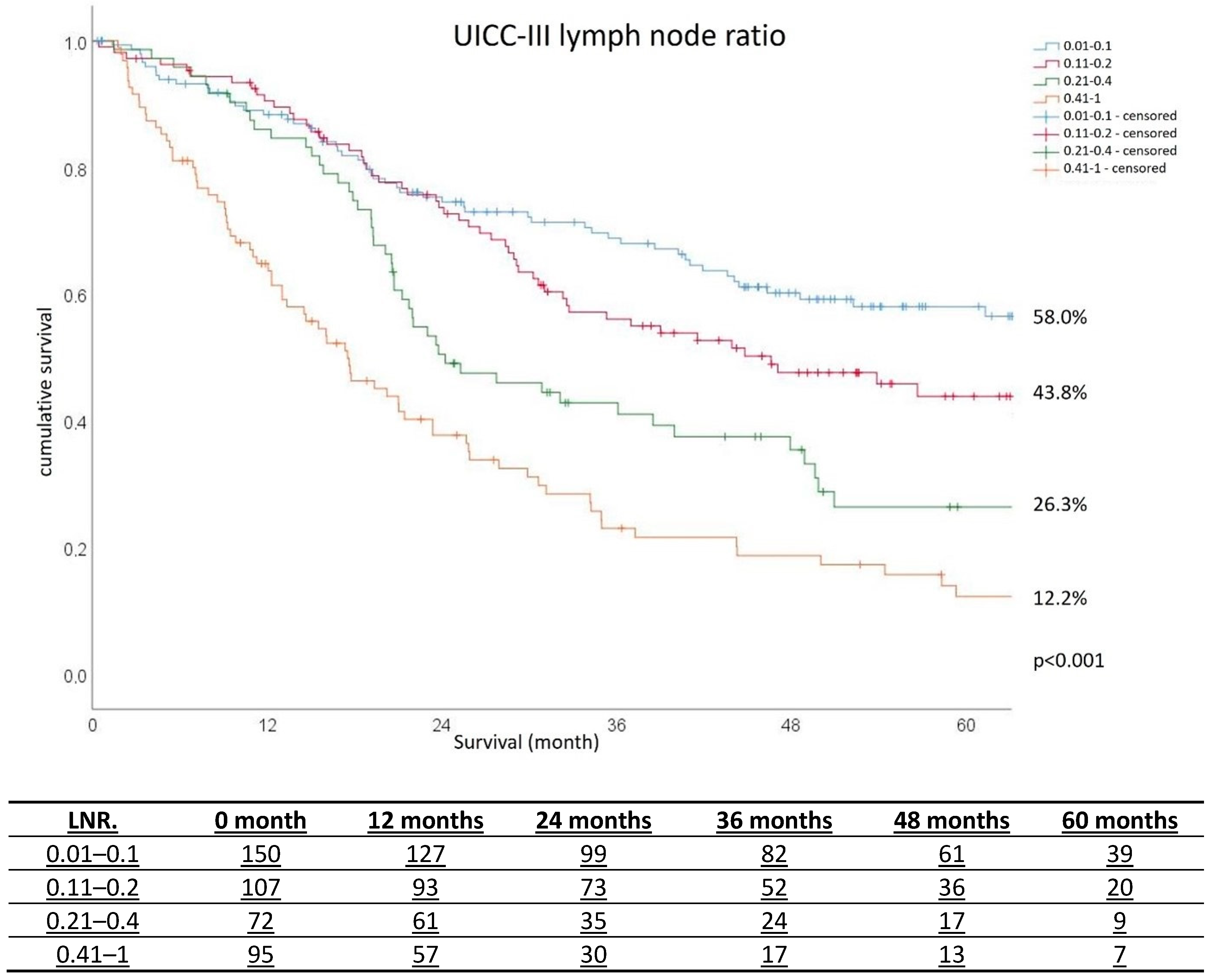 Cancers 17 00414 g001