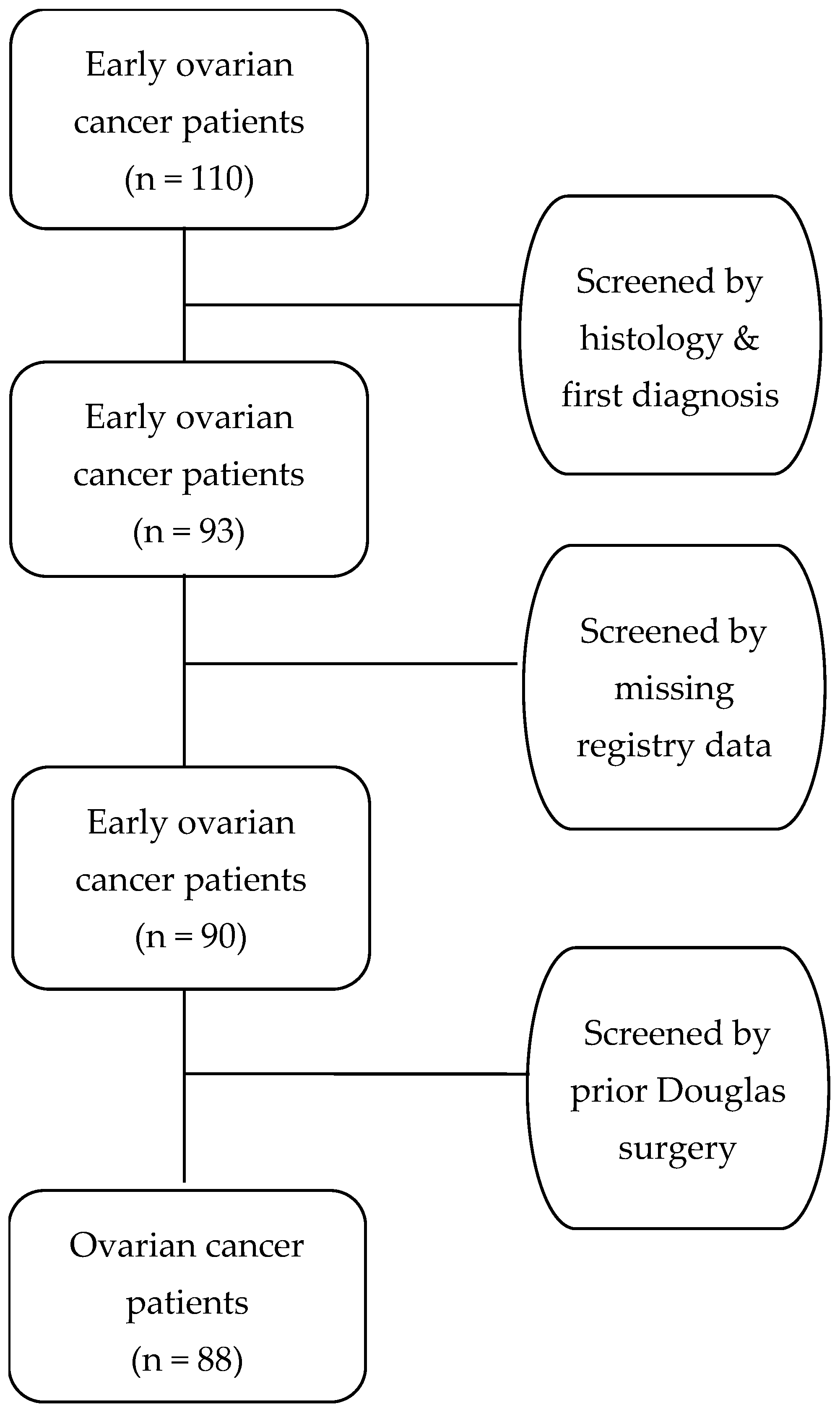 Cancers 17 00419 g001