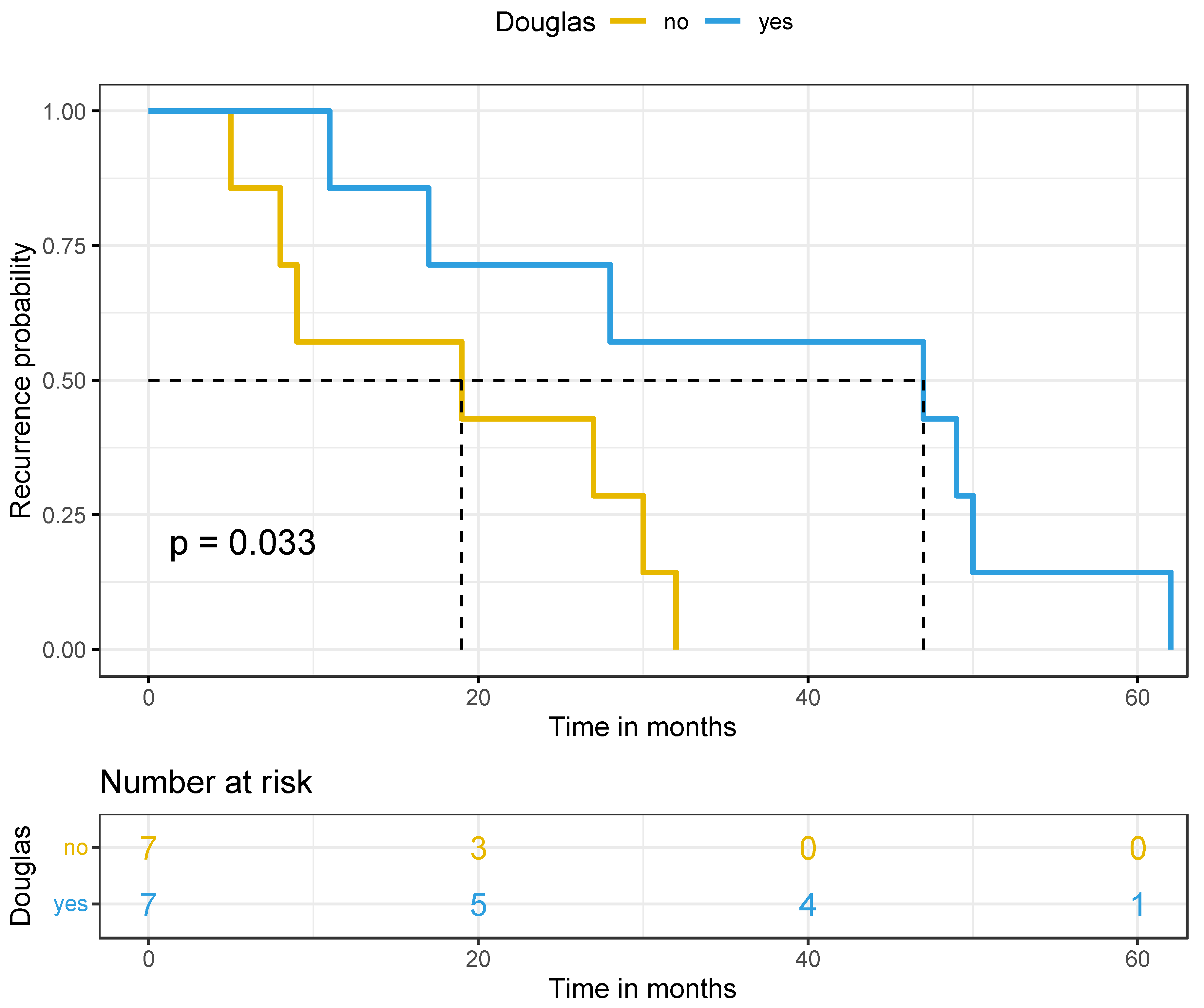 Cancers 17 00419 g002