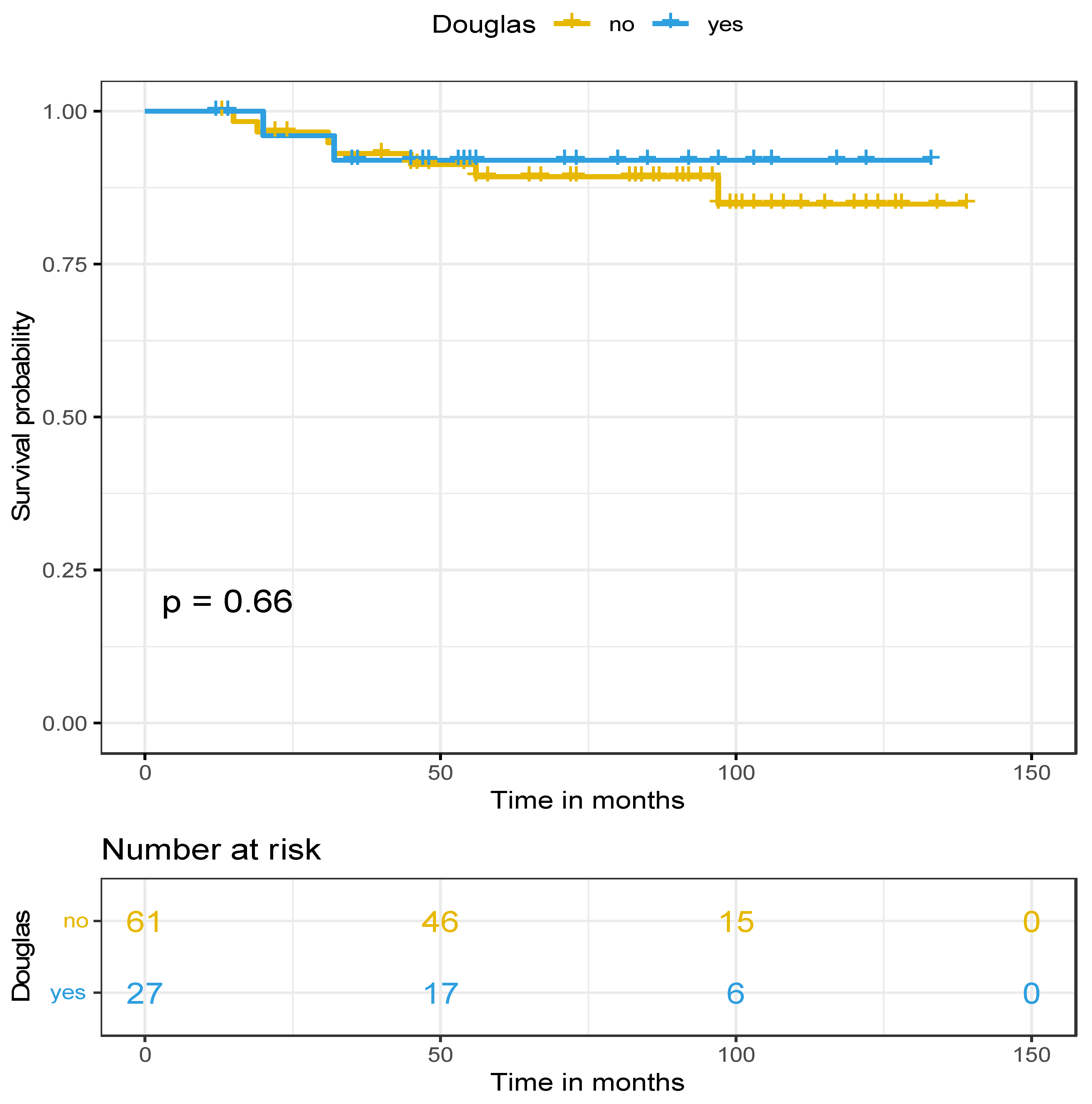 Cancers 17 00419 g003