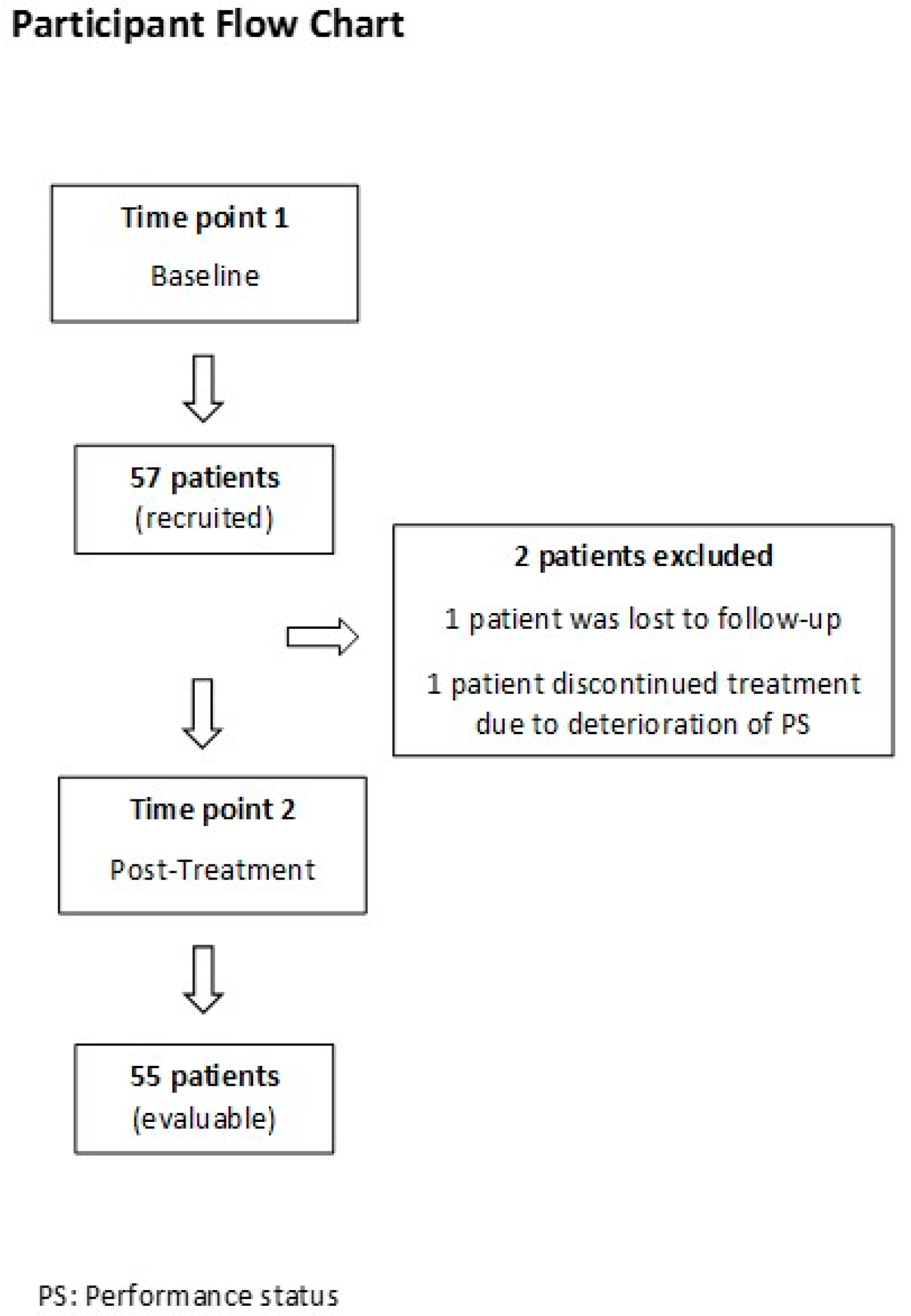 Cancers 17 00421 g001