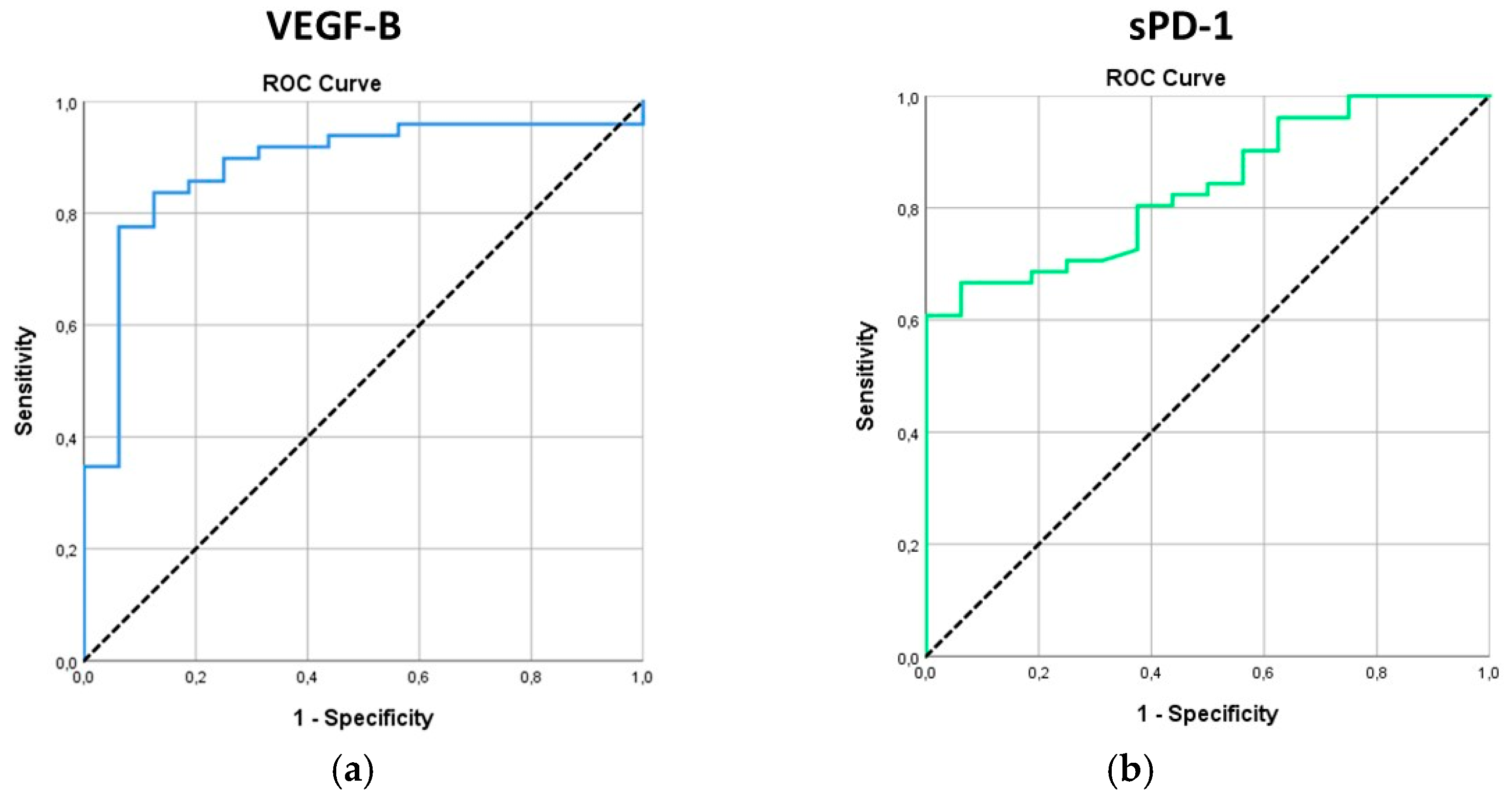 Cancers 17 00421 g002