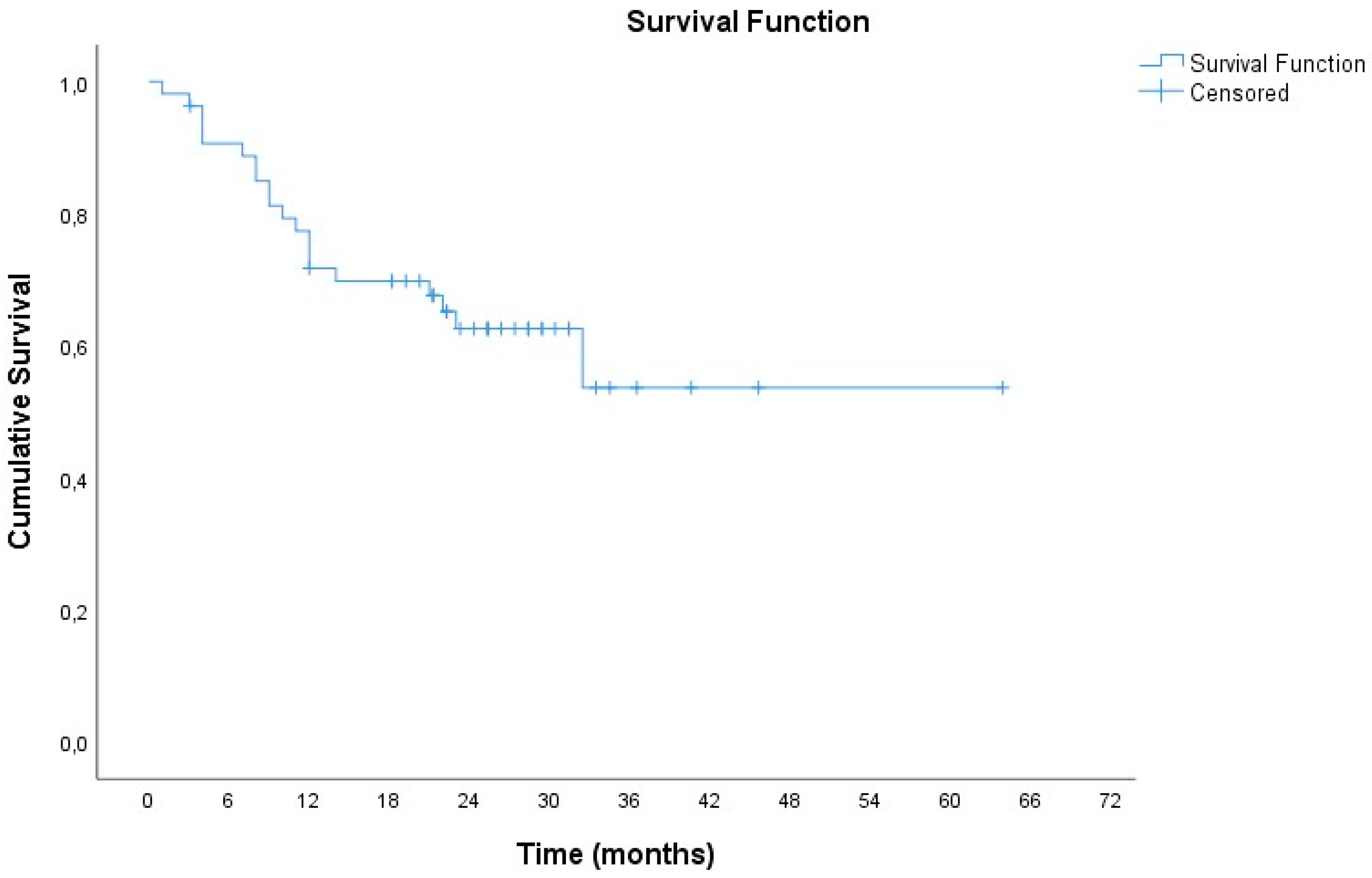 Cancers 17 00421 g003