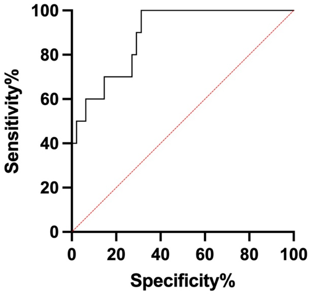 Cancers 17 00422 g002 Cancers 17 00422 g002